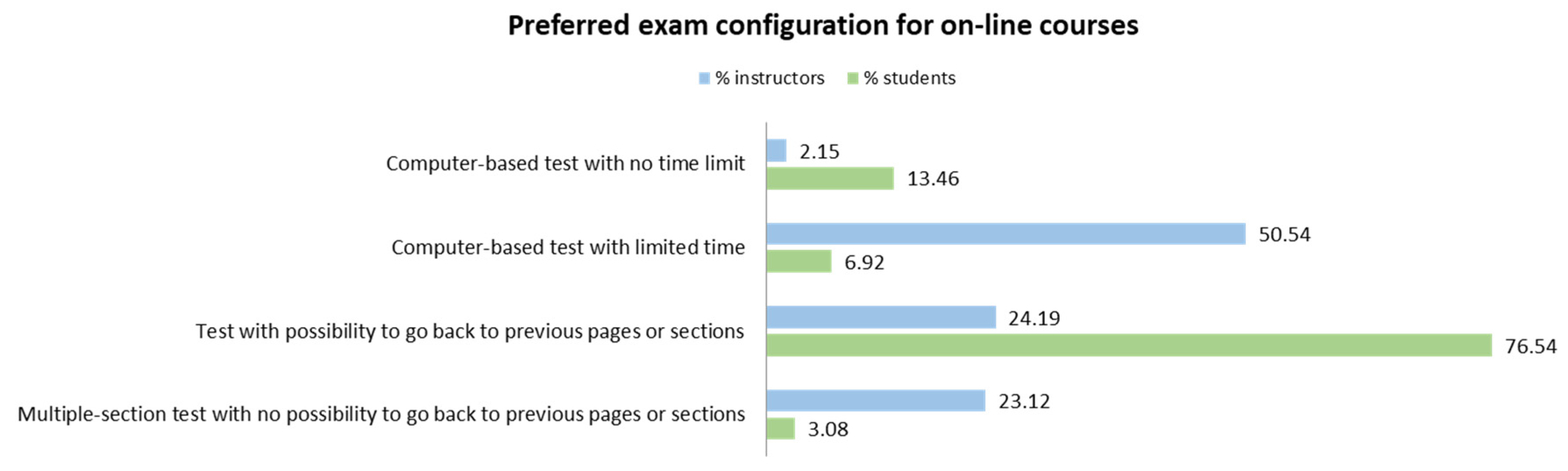 Sustainability 14 10607 g006 550