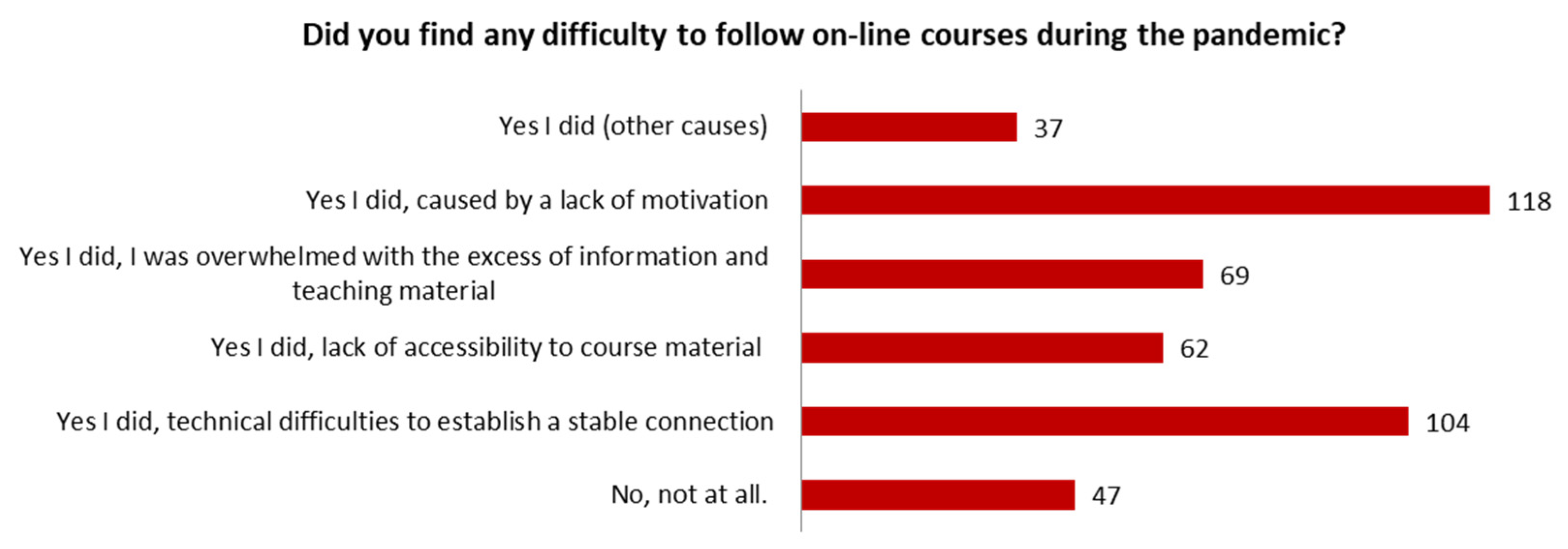 Sustainability 14 10607 g007 550