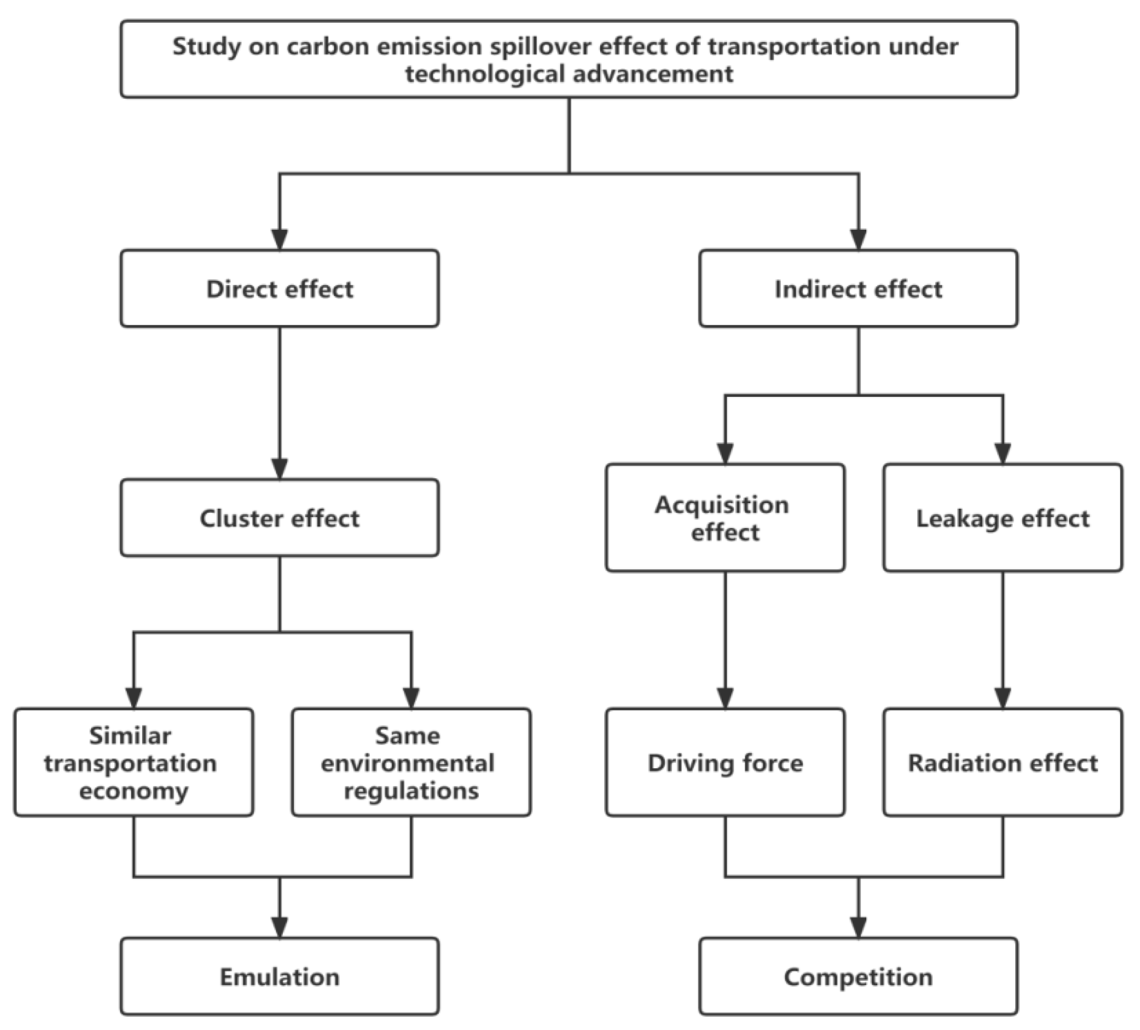 Sustainability 14 10608 g001
