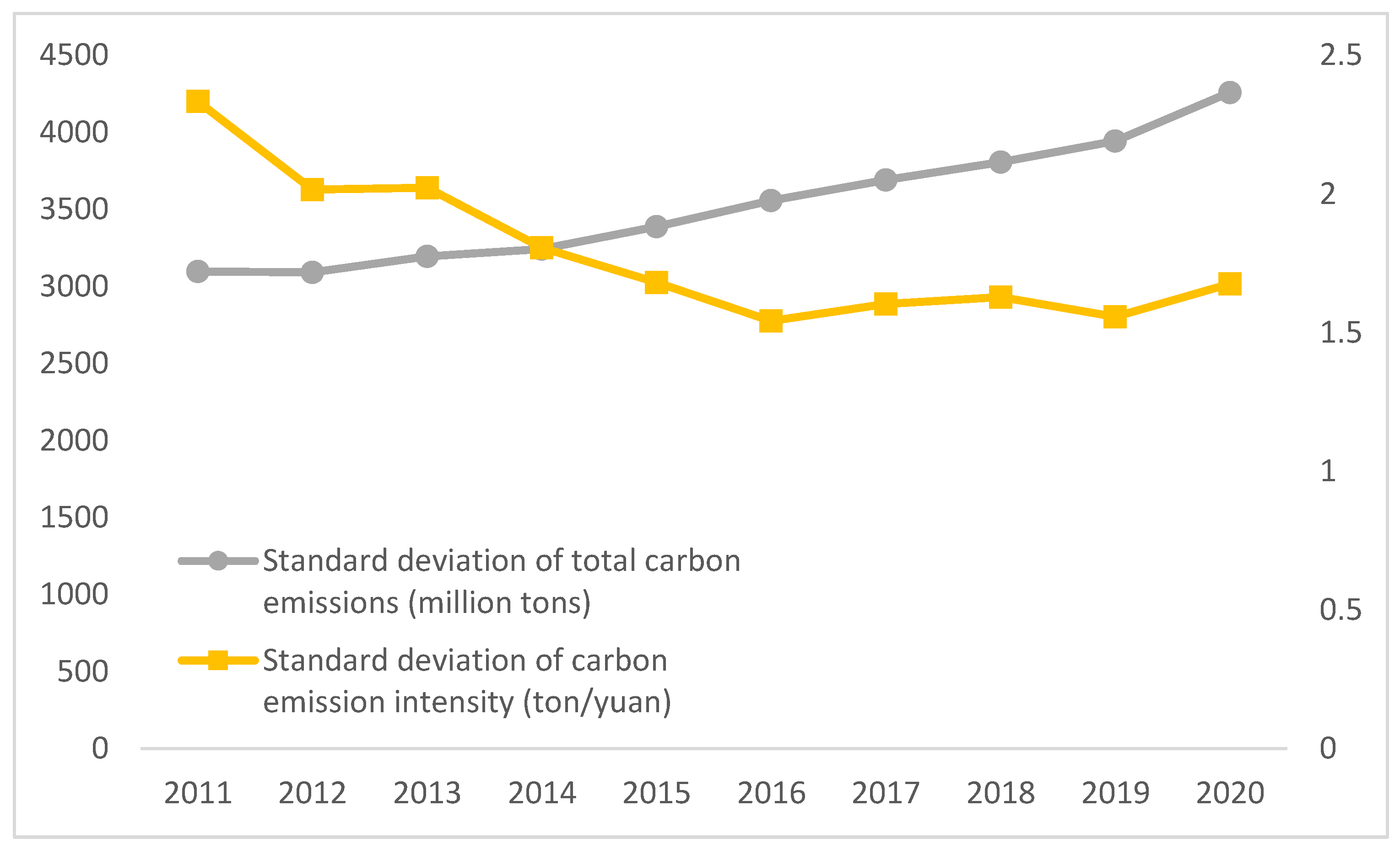 Sustainability 14 10608 g003