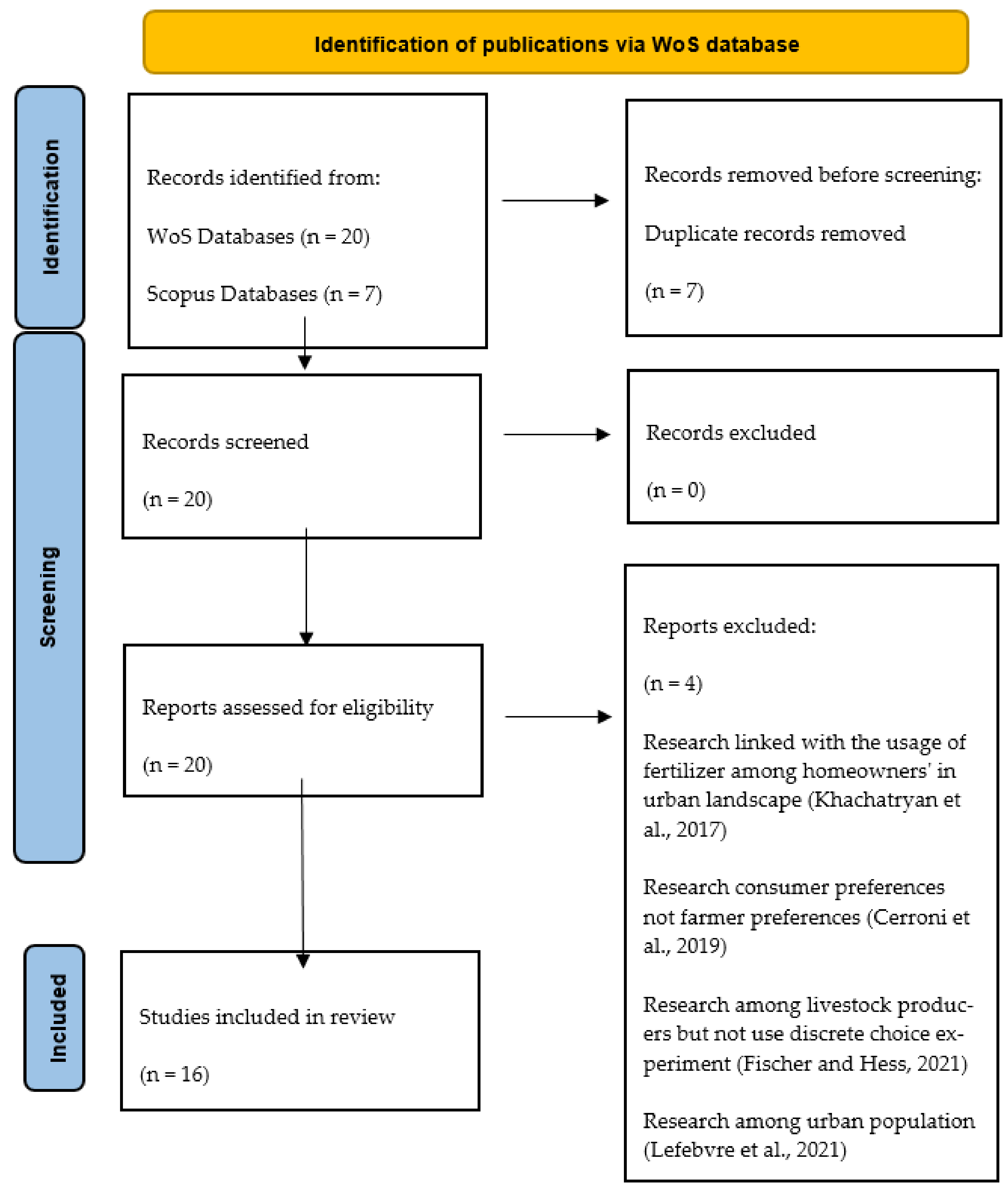 Sustainability 14 10609 g002 550