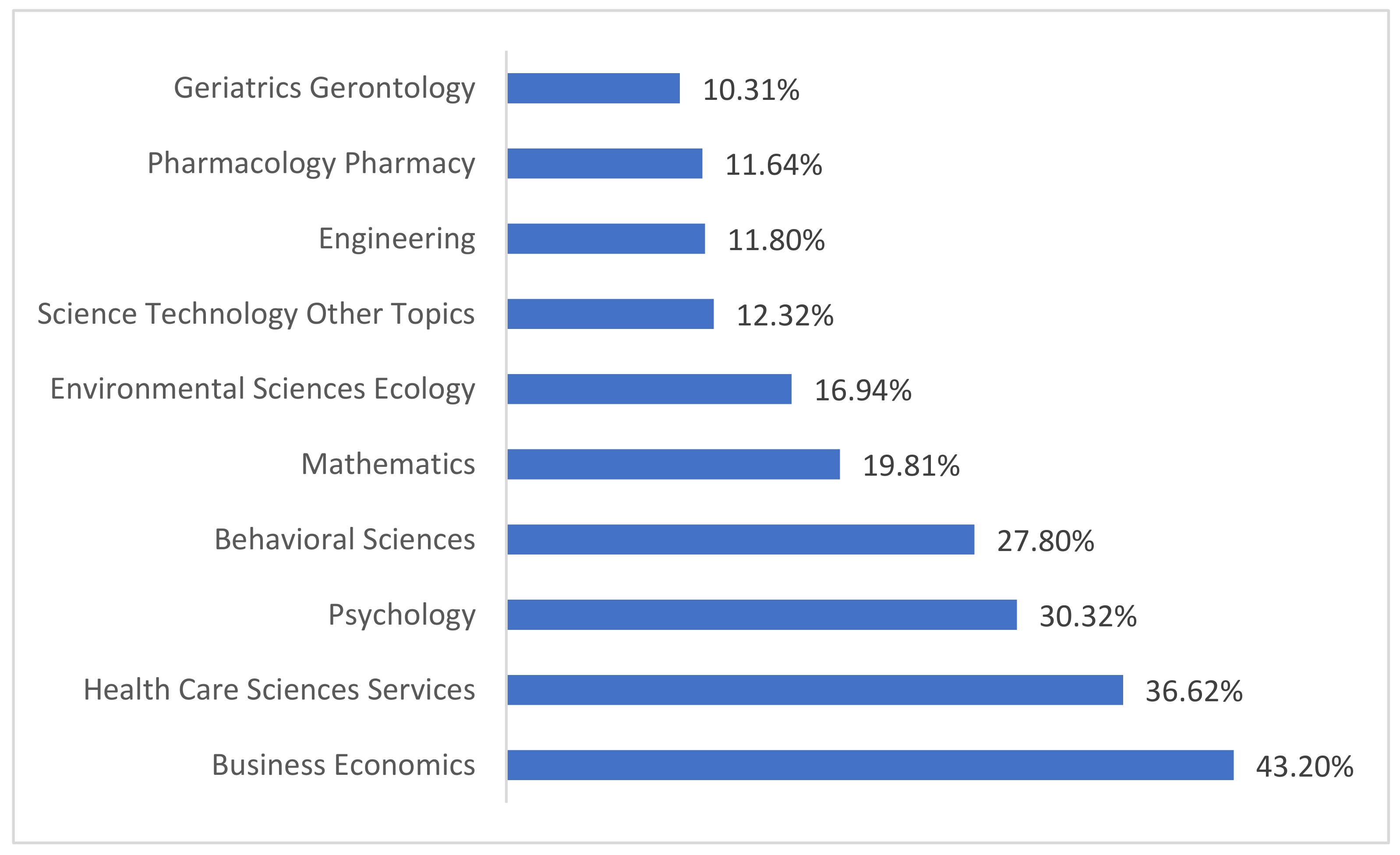 Sustainability 14 10609 g004 550