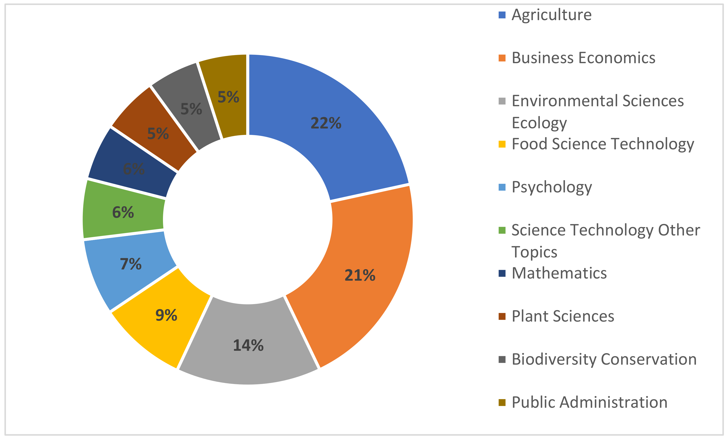 Sustainability 14 10609 g005 550