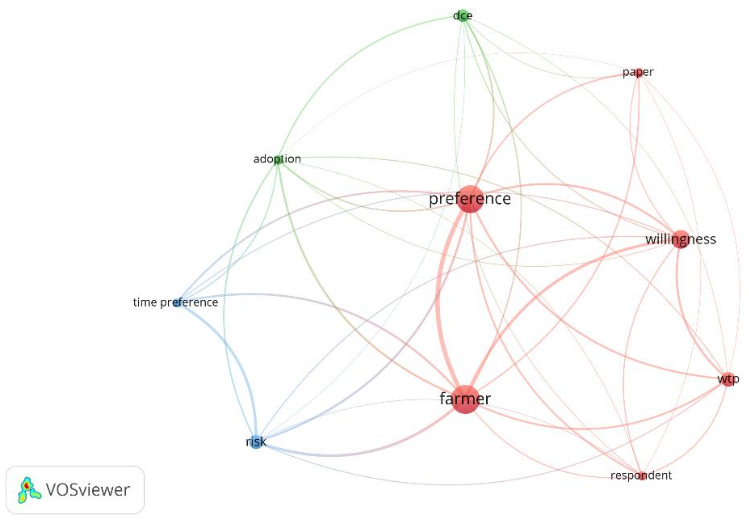 Sustainability 14 10609 g006 550