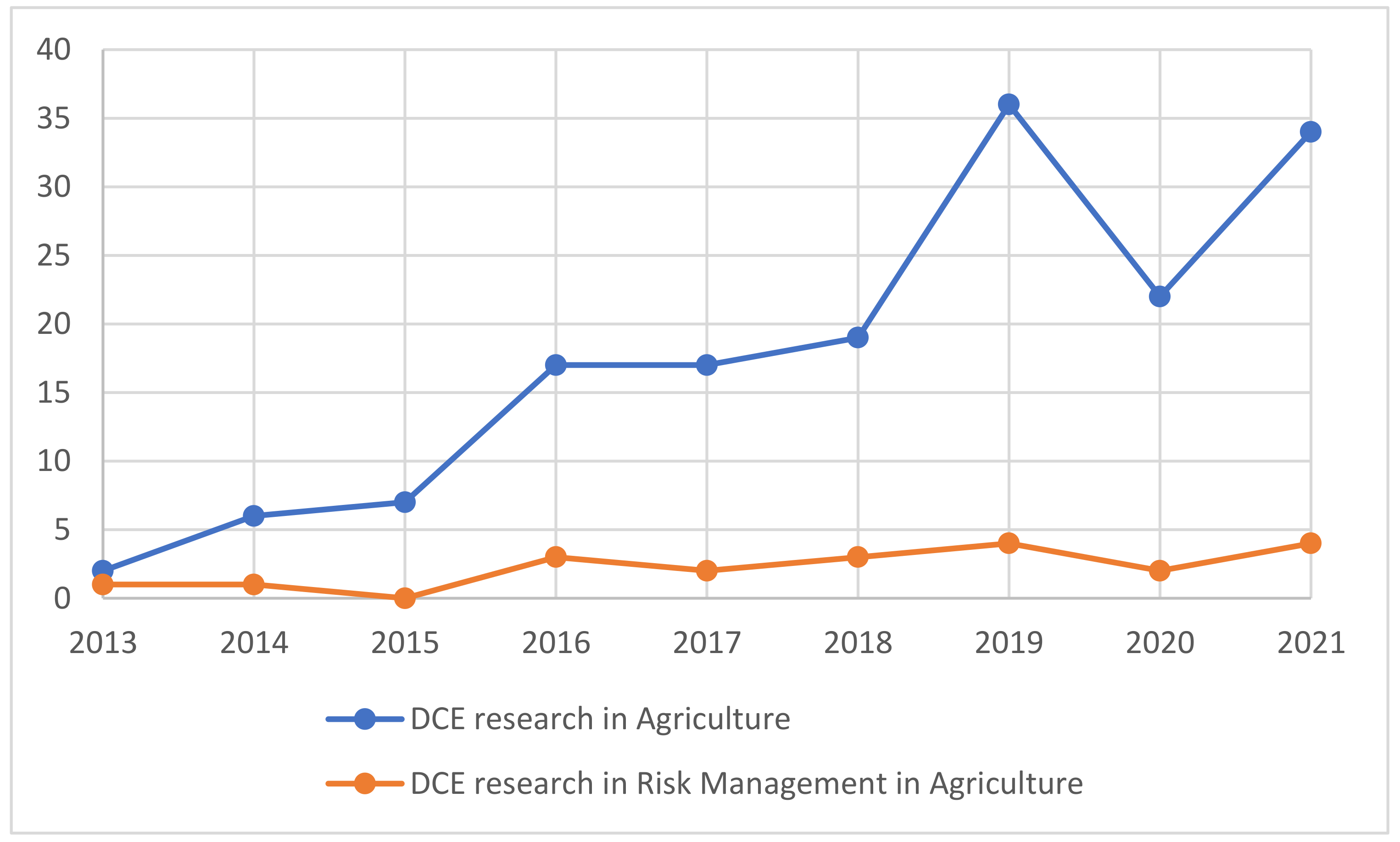 Sustainability 14 10609 g007 550