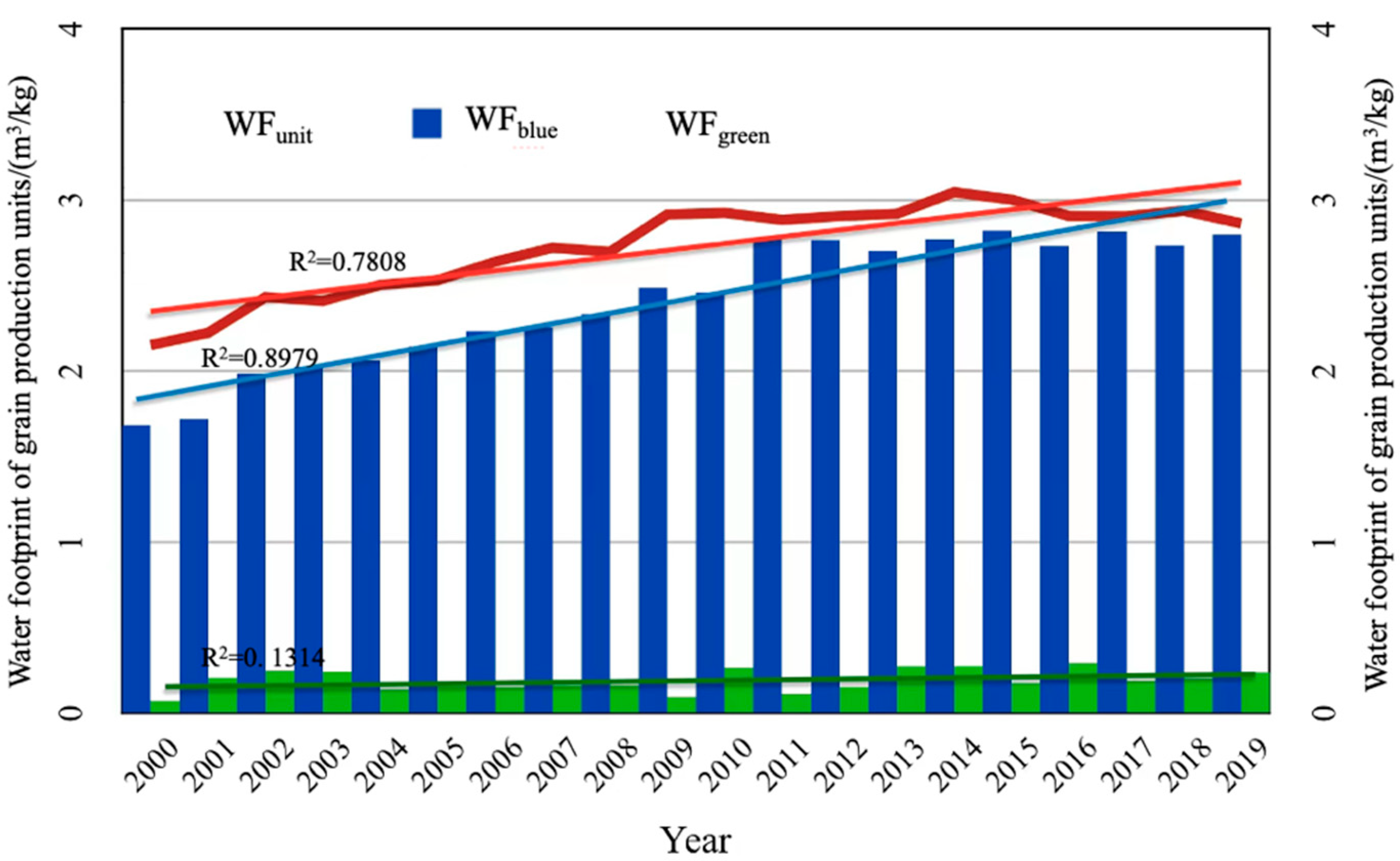 Sustainability 14 10611 g003 550