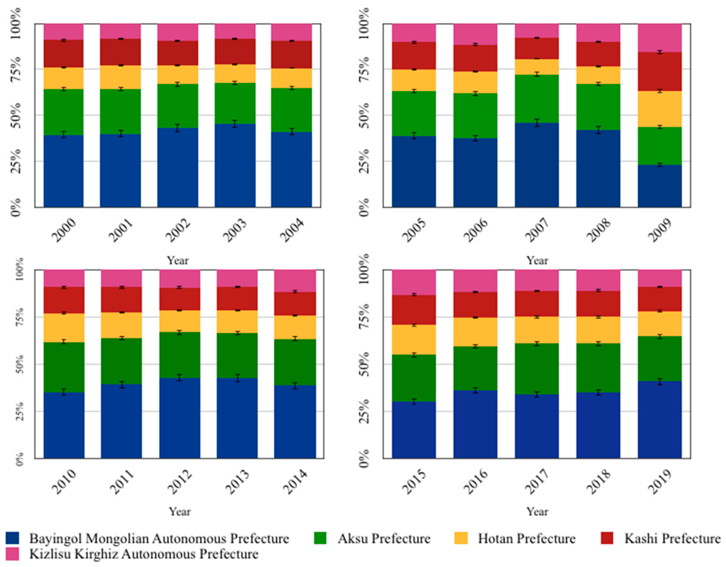Sustainability 14 10611 g005 550