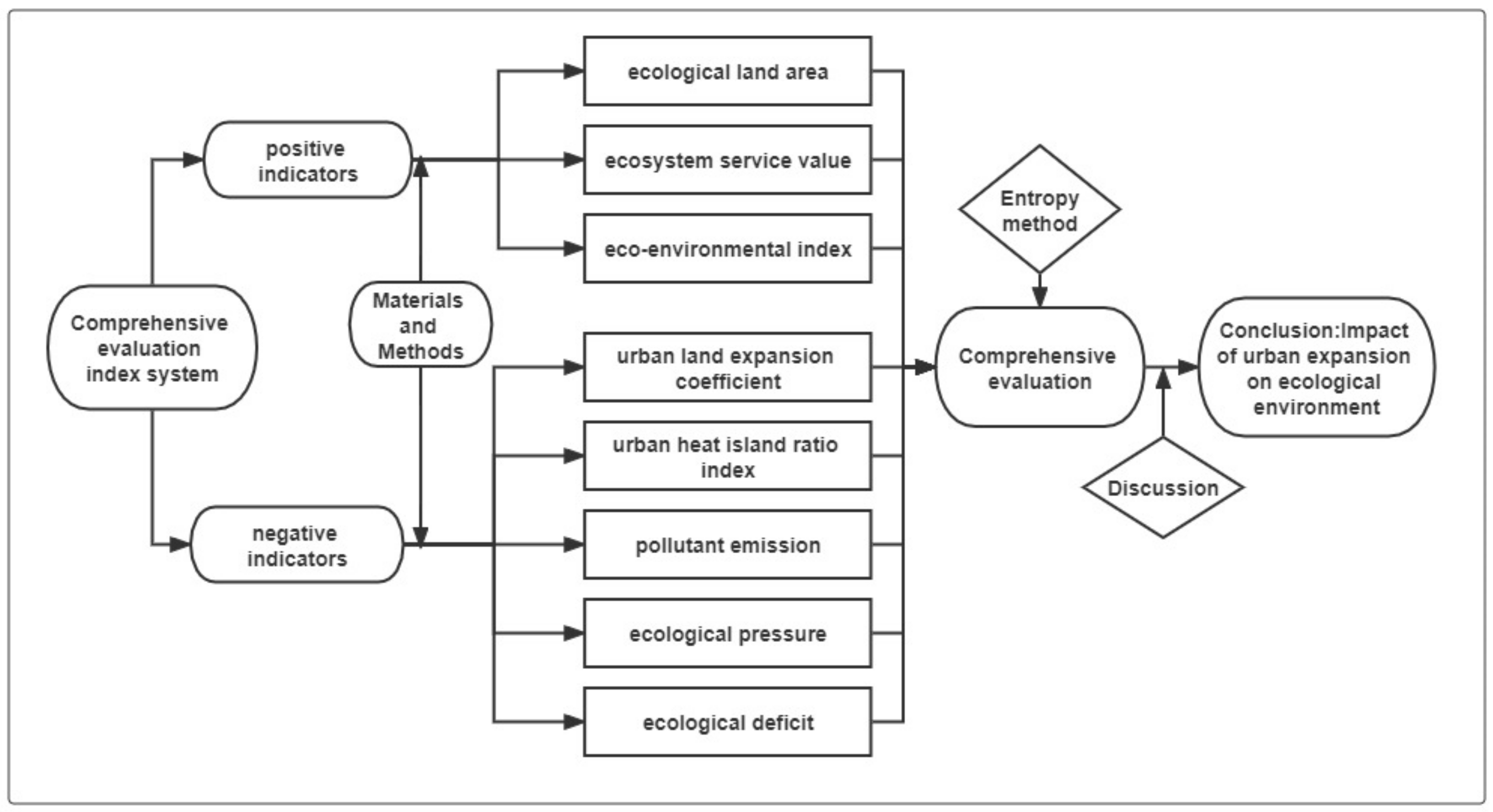 Sustainability 14 10613 g003 550
