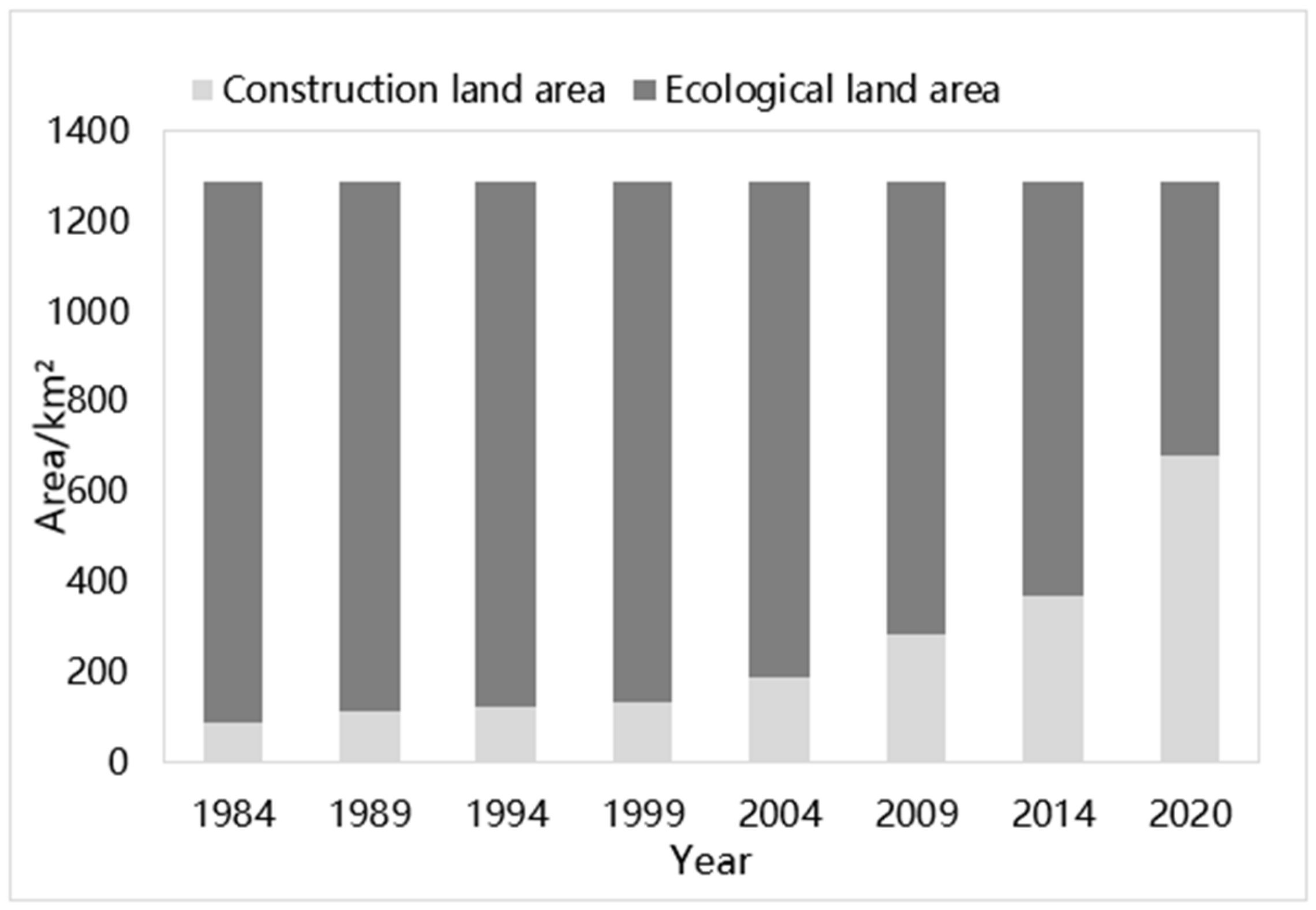 Sustainability 14 10613 g004 550