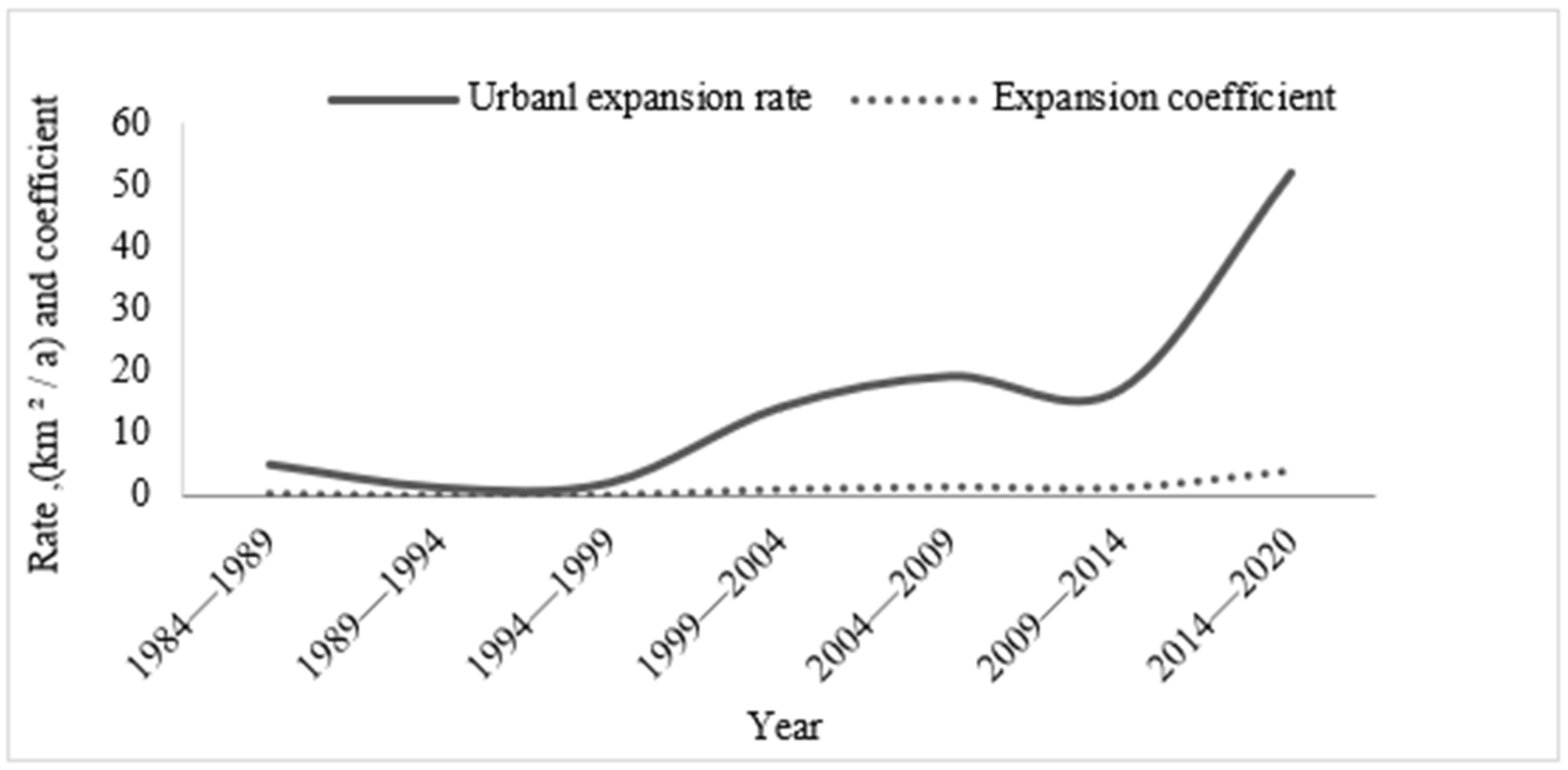 Sustainability 14 10613 g005 550