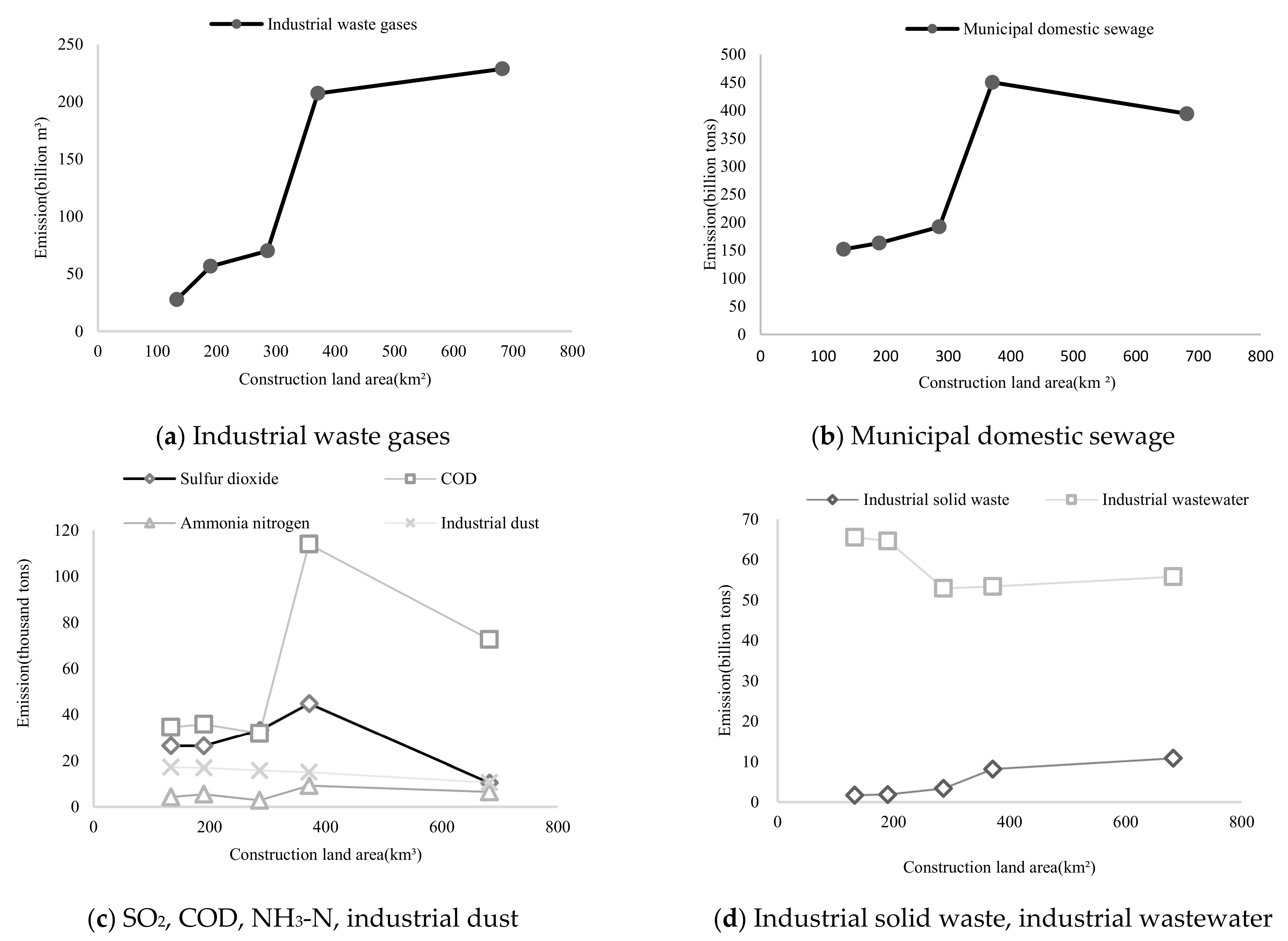 Sustainability 14 10613 g007 550