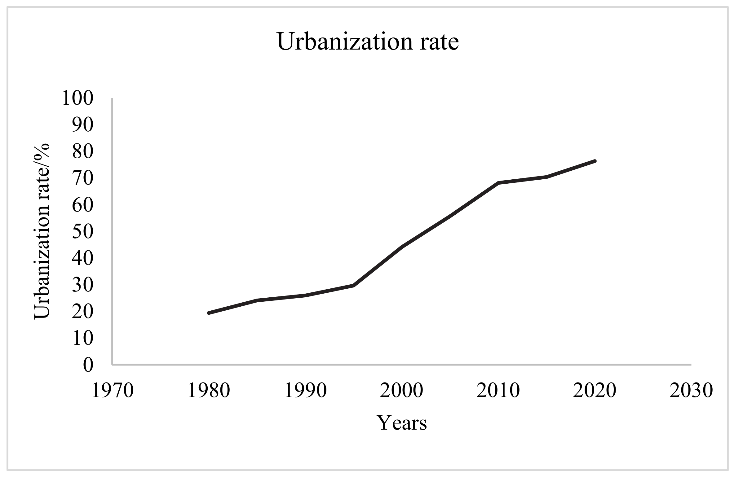 Sustainability 14 10613 g008 550