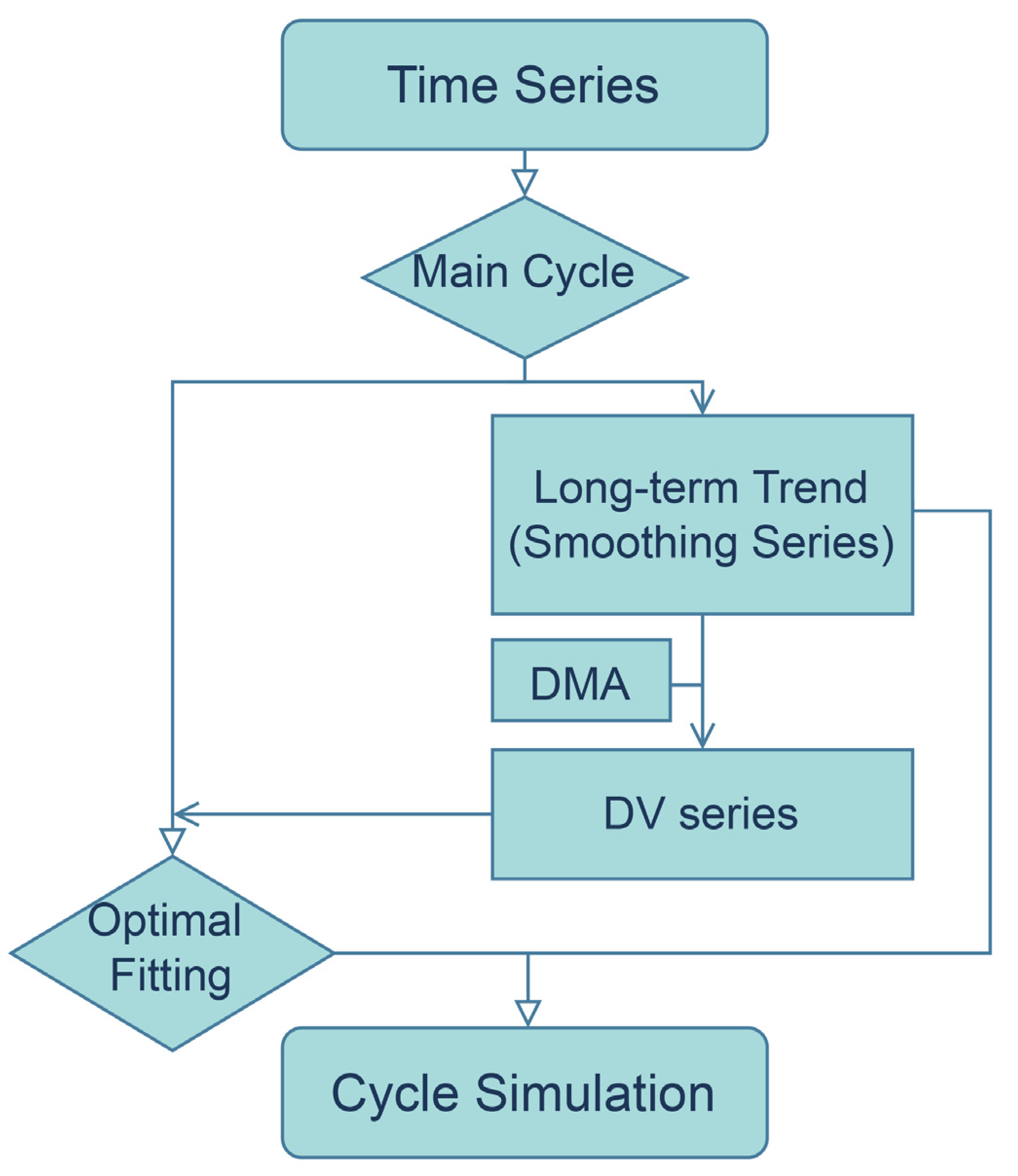 Sustainability 14 10615 g002 550