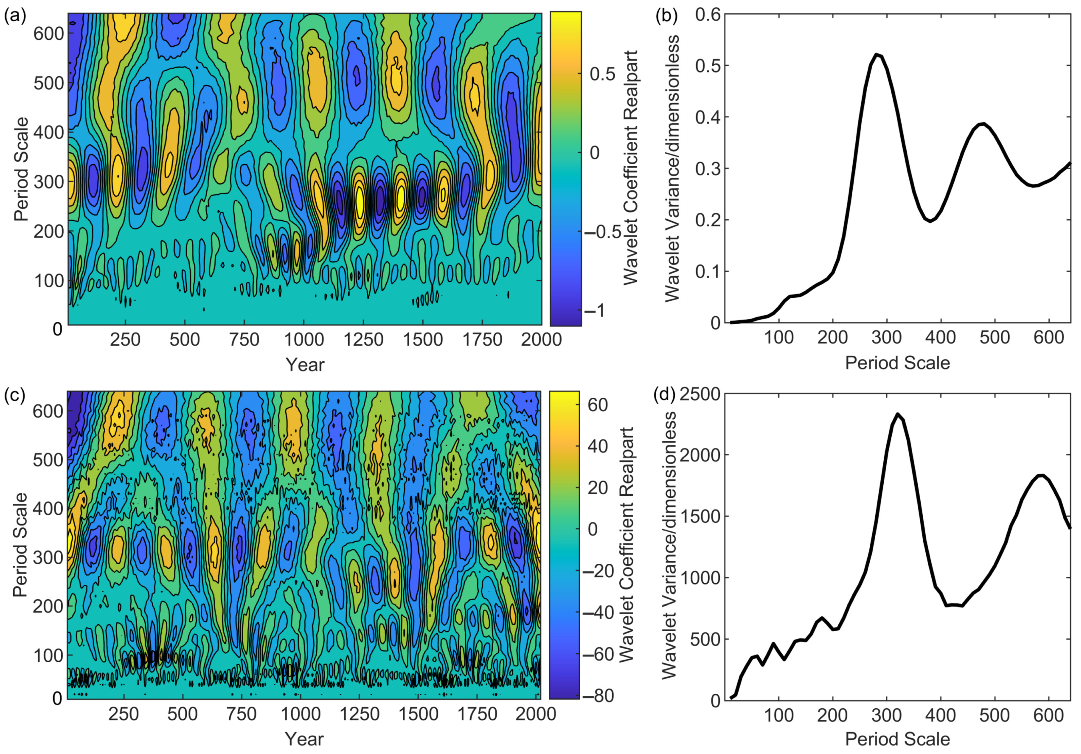 Sustainability 14 10615 g003 550
