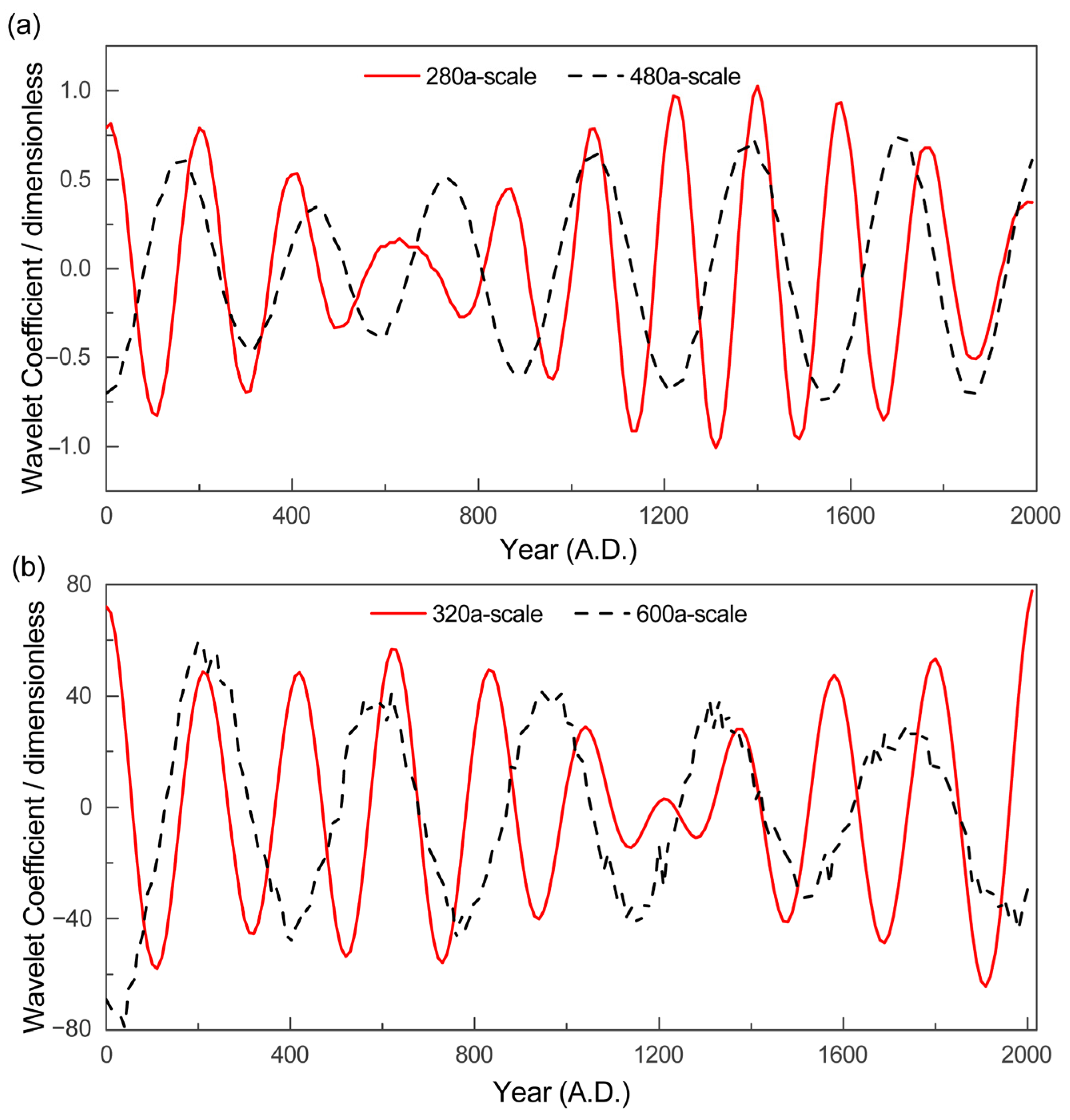 Sustainability 14 10615 g004 550