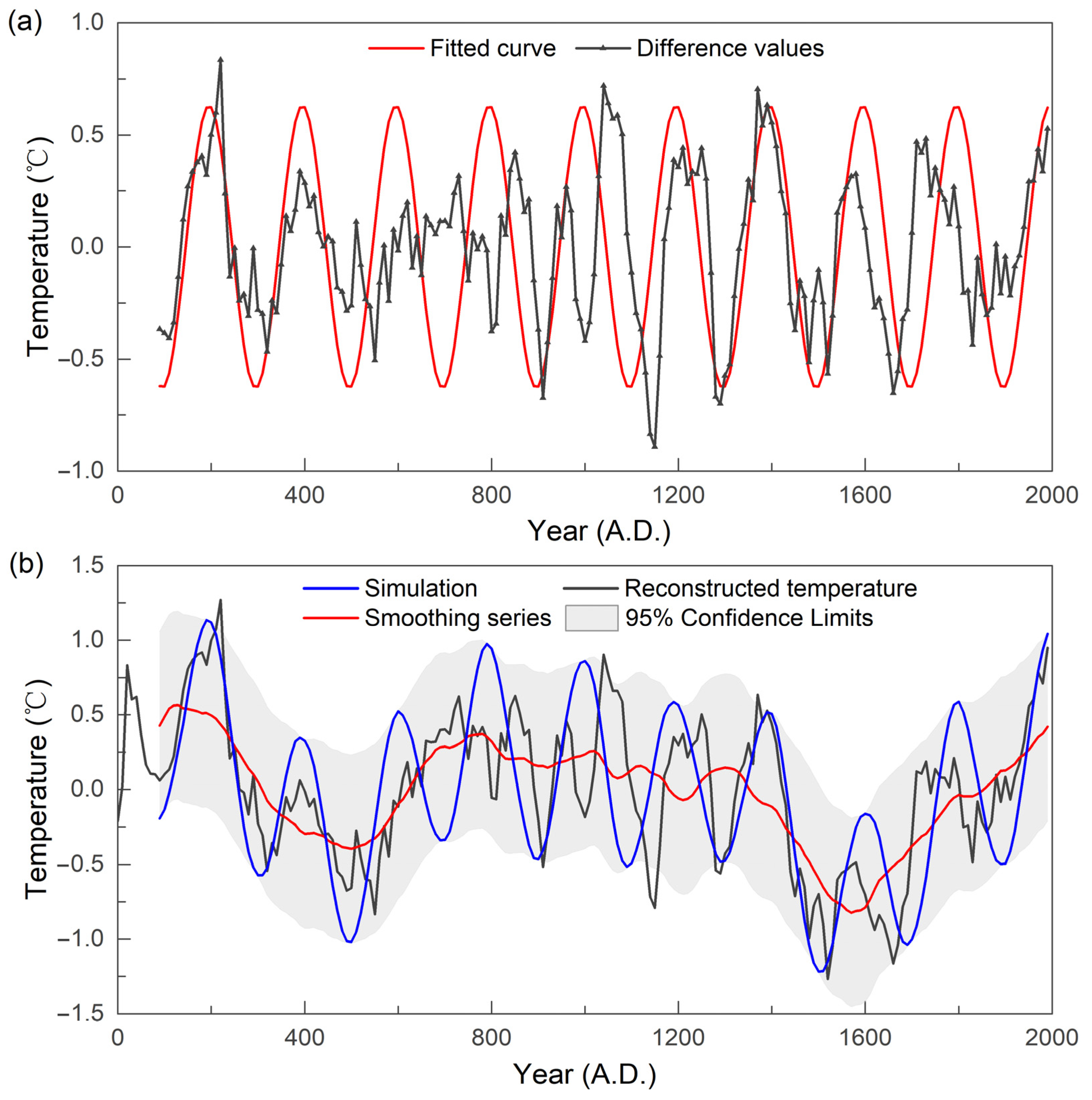 Sustainability 14 10615 g005 550