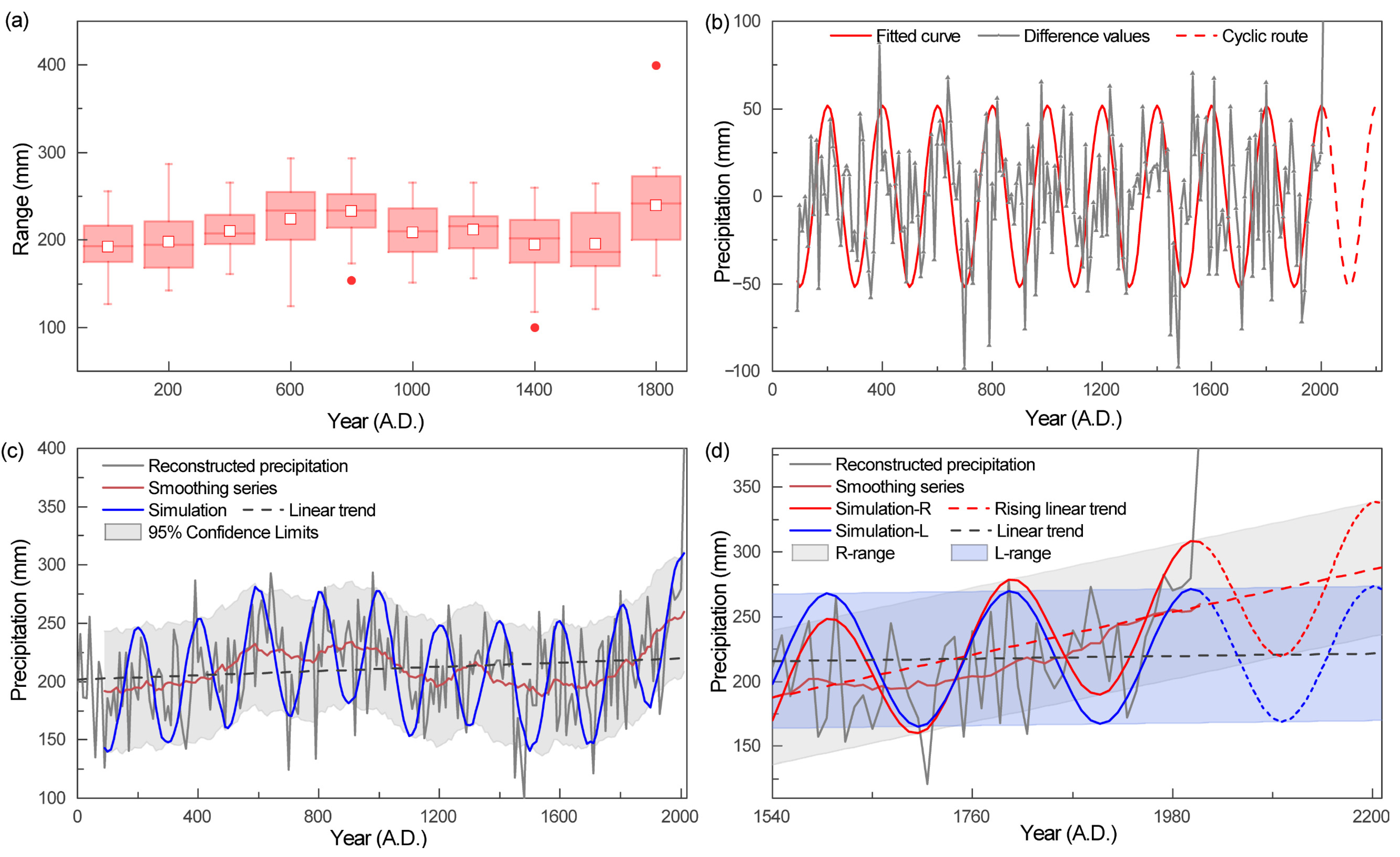 Sustainability 14 10615 g006 550