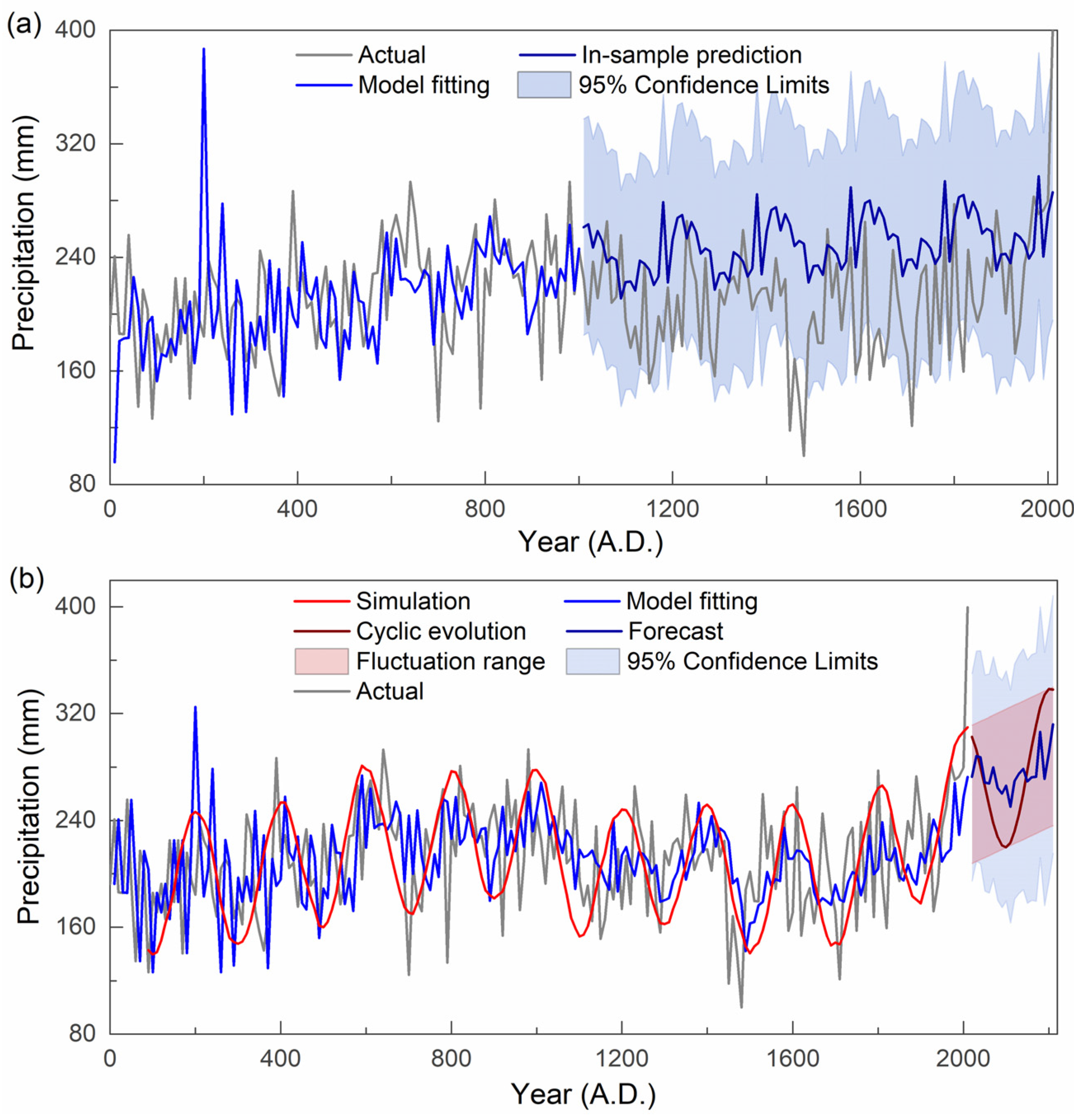 Sustainability 14 10615 g008 550