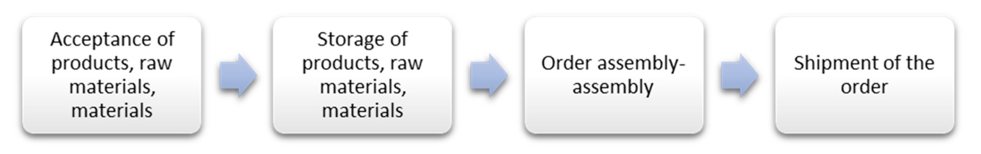 Sustainability 14 10616 g001