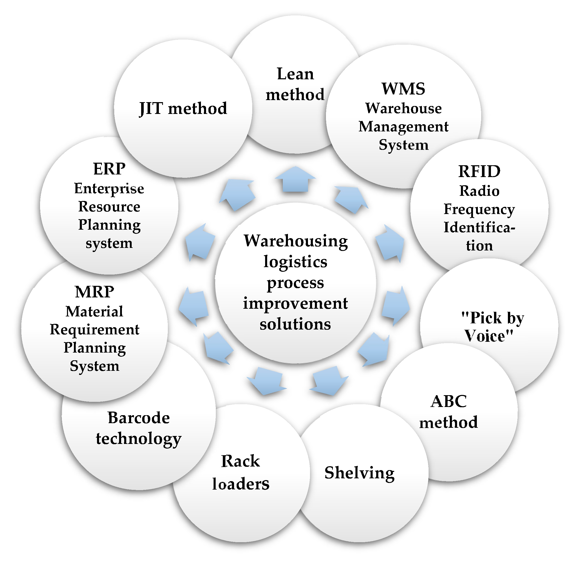 Sustainability 14 10616 g002 Sustainability 14 10616 g002