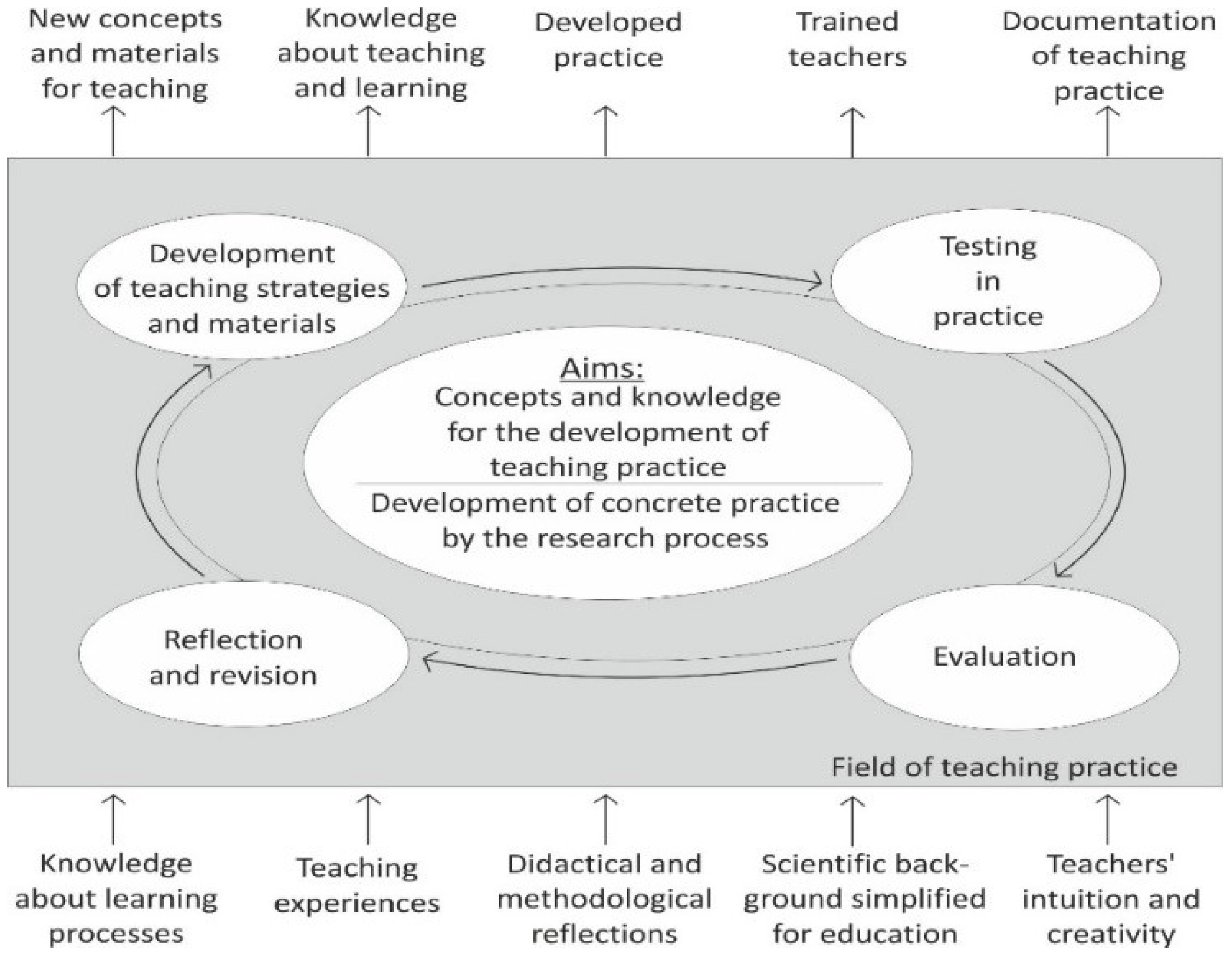 Sustainability 14 10621 g001 550