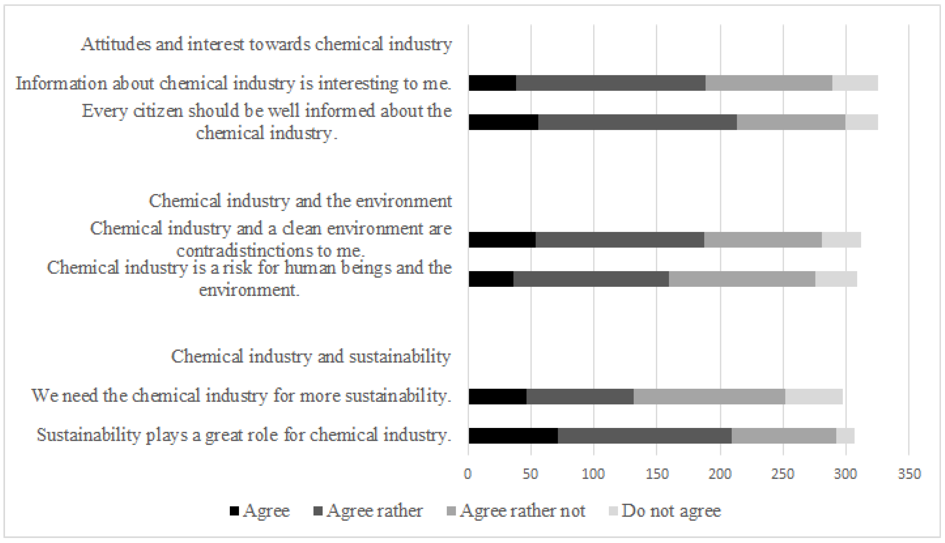 Sustainability 14 10621 g002 550
