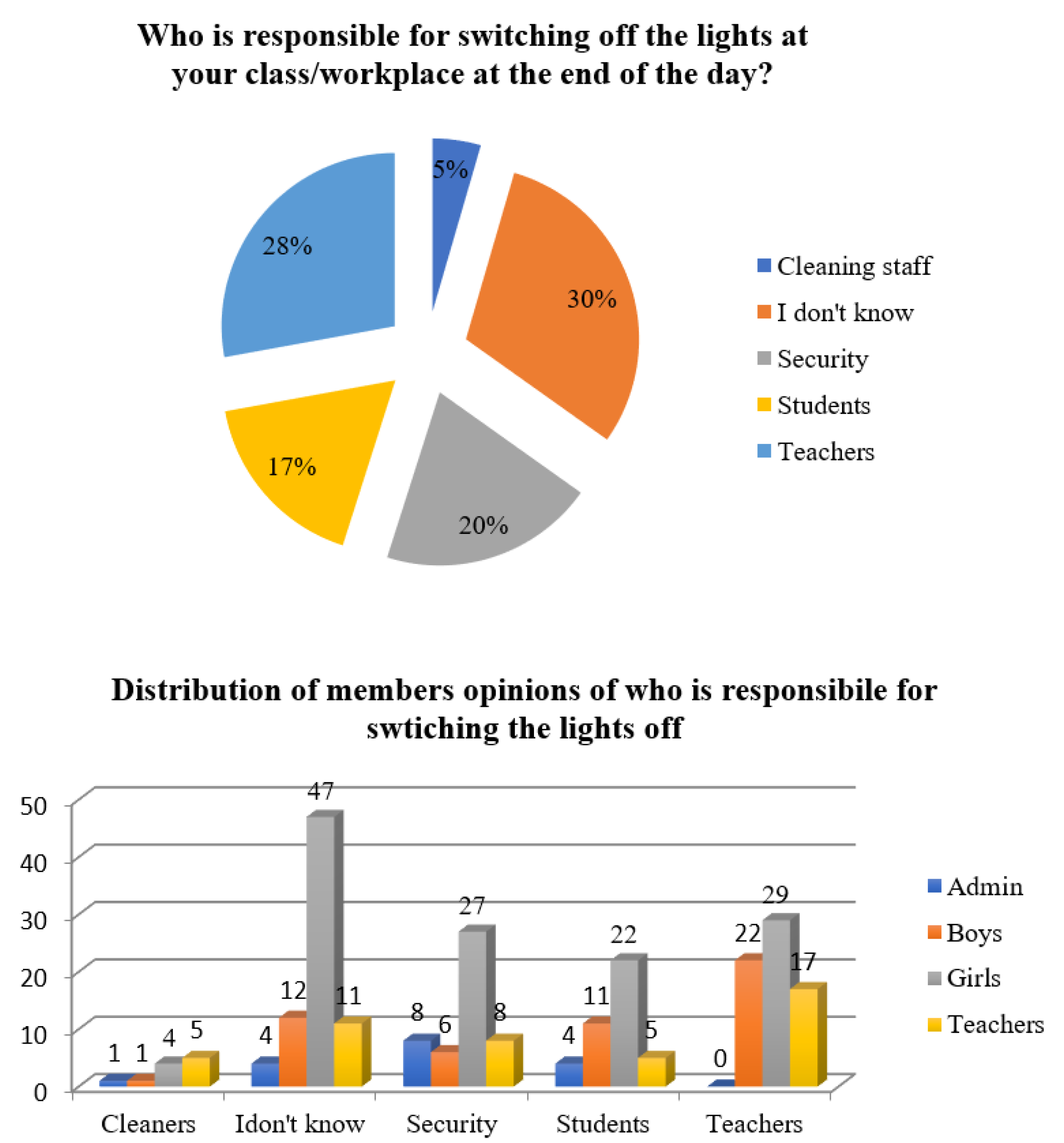 Sustainability 14 10625 g004 550
