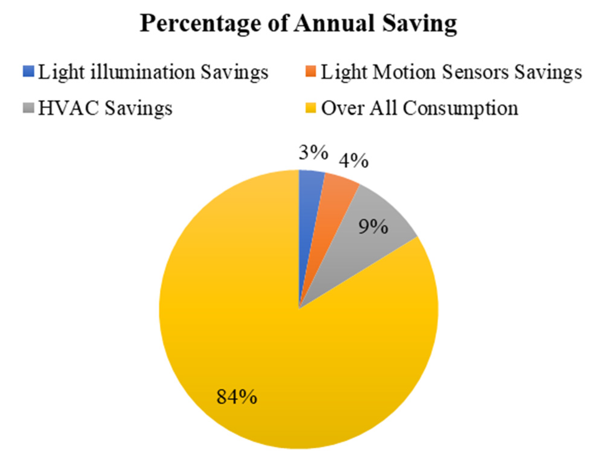 Sustainability 14 10625 g015 550
