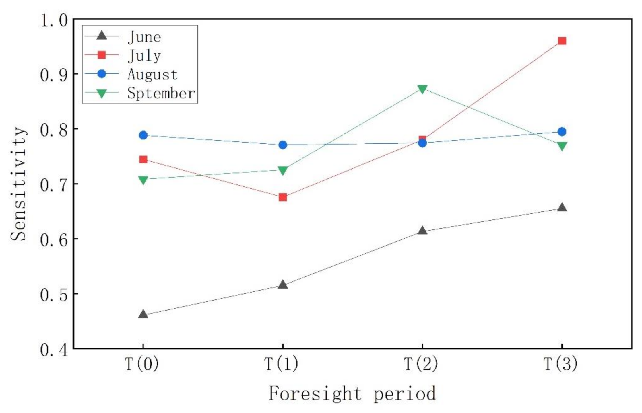 Sustainability 14 10627 g002 550