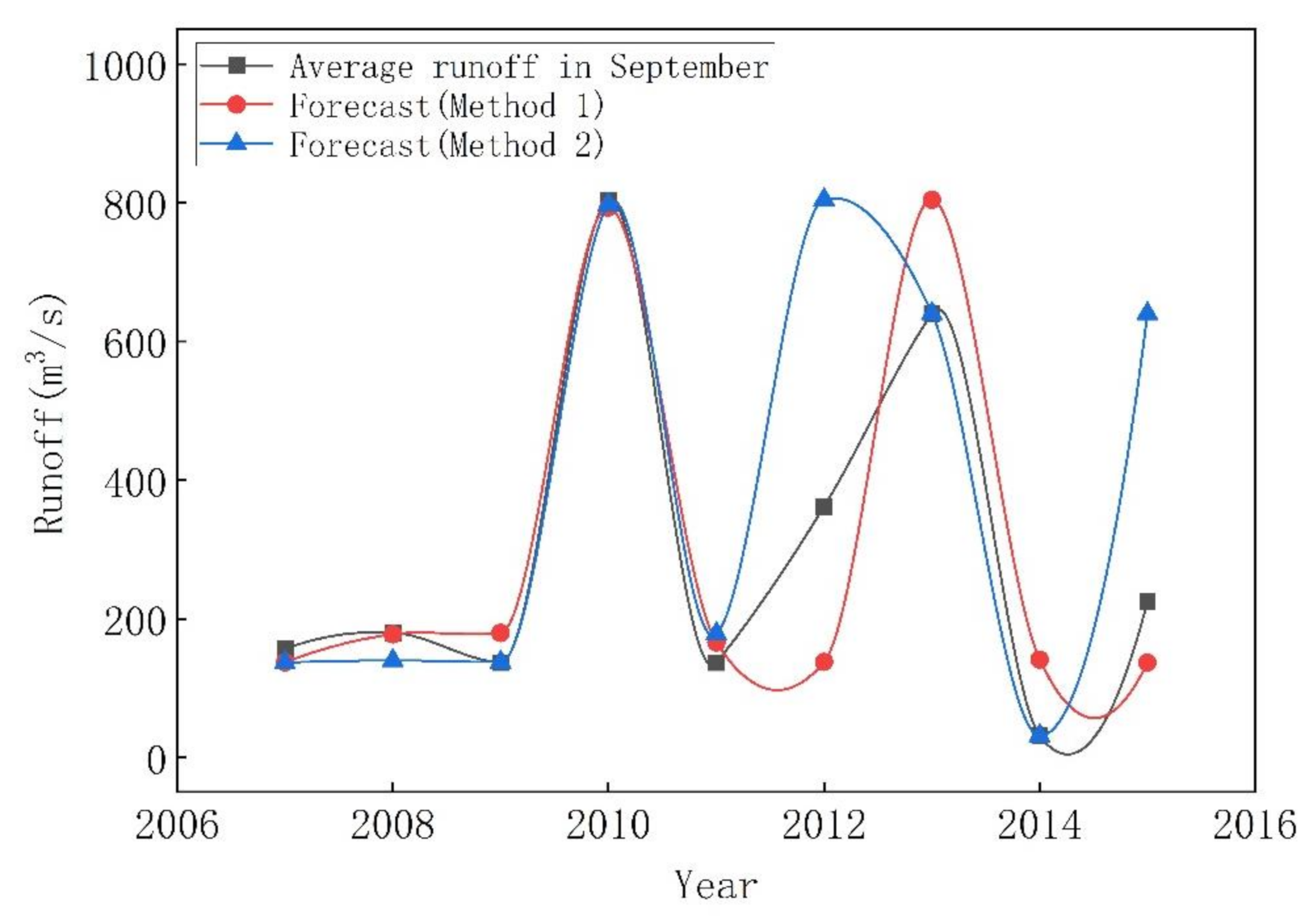 Sustainability 14 10627 g004 550