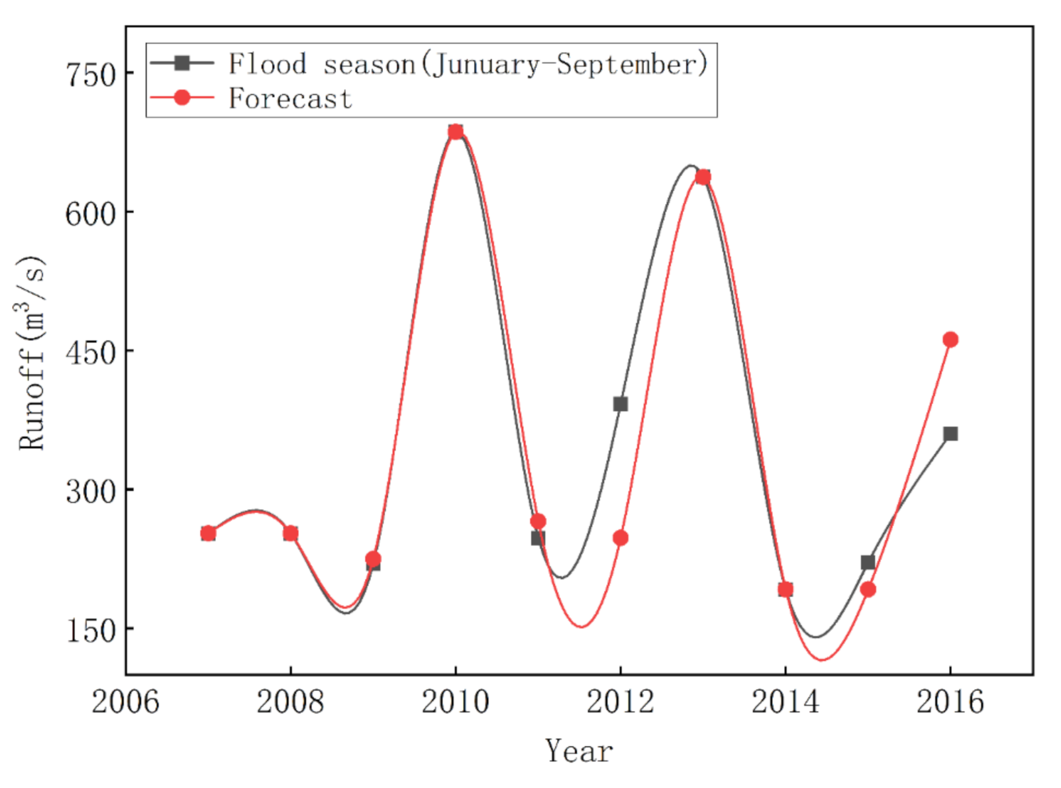 Sustainability 14 10627 g005 550