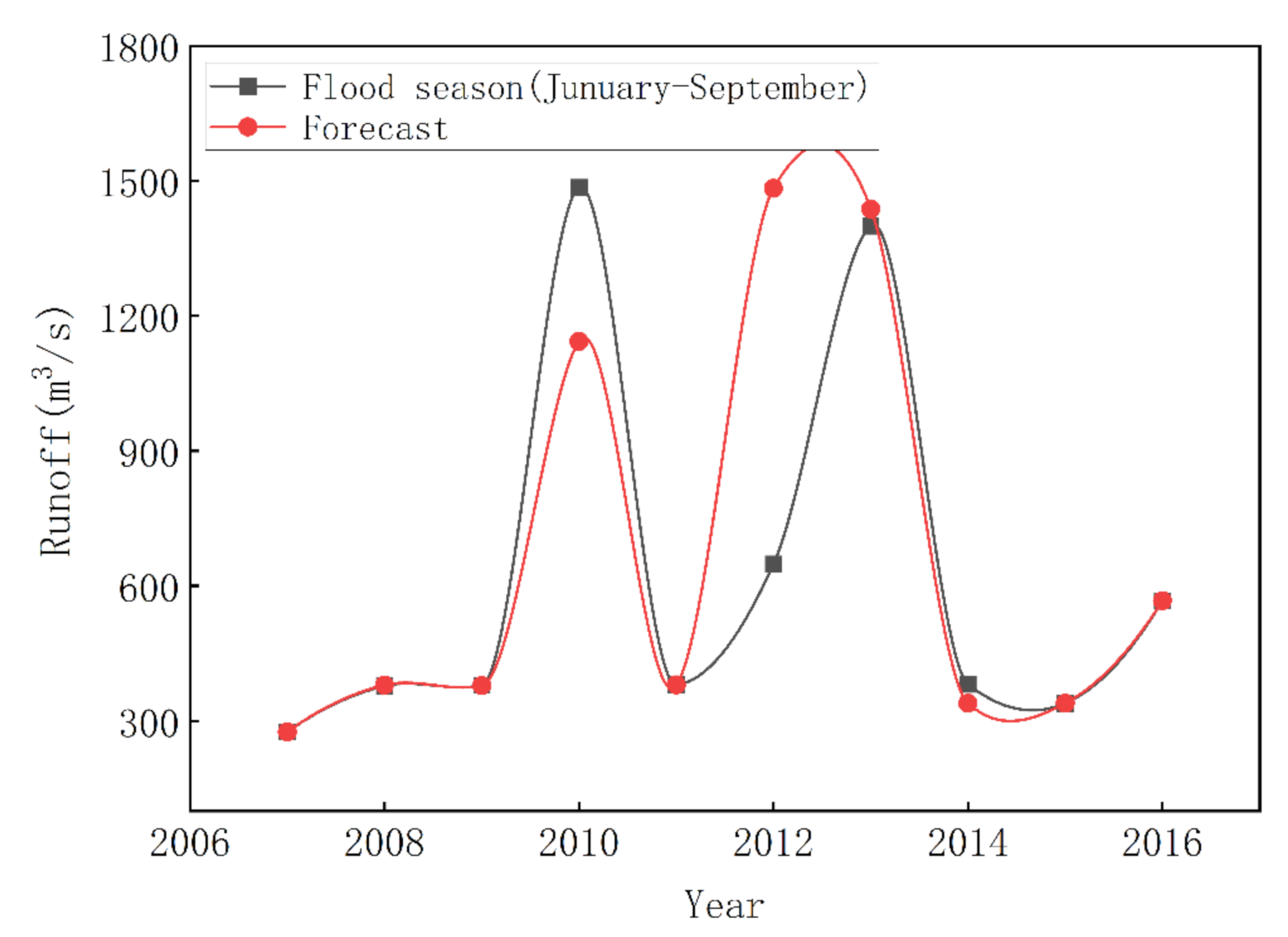 Sustainability 14 10627 g006 550