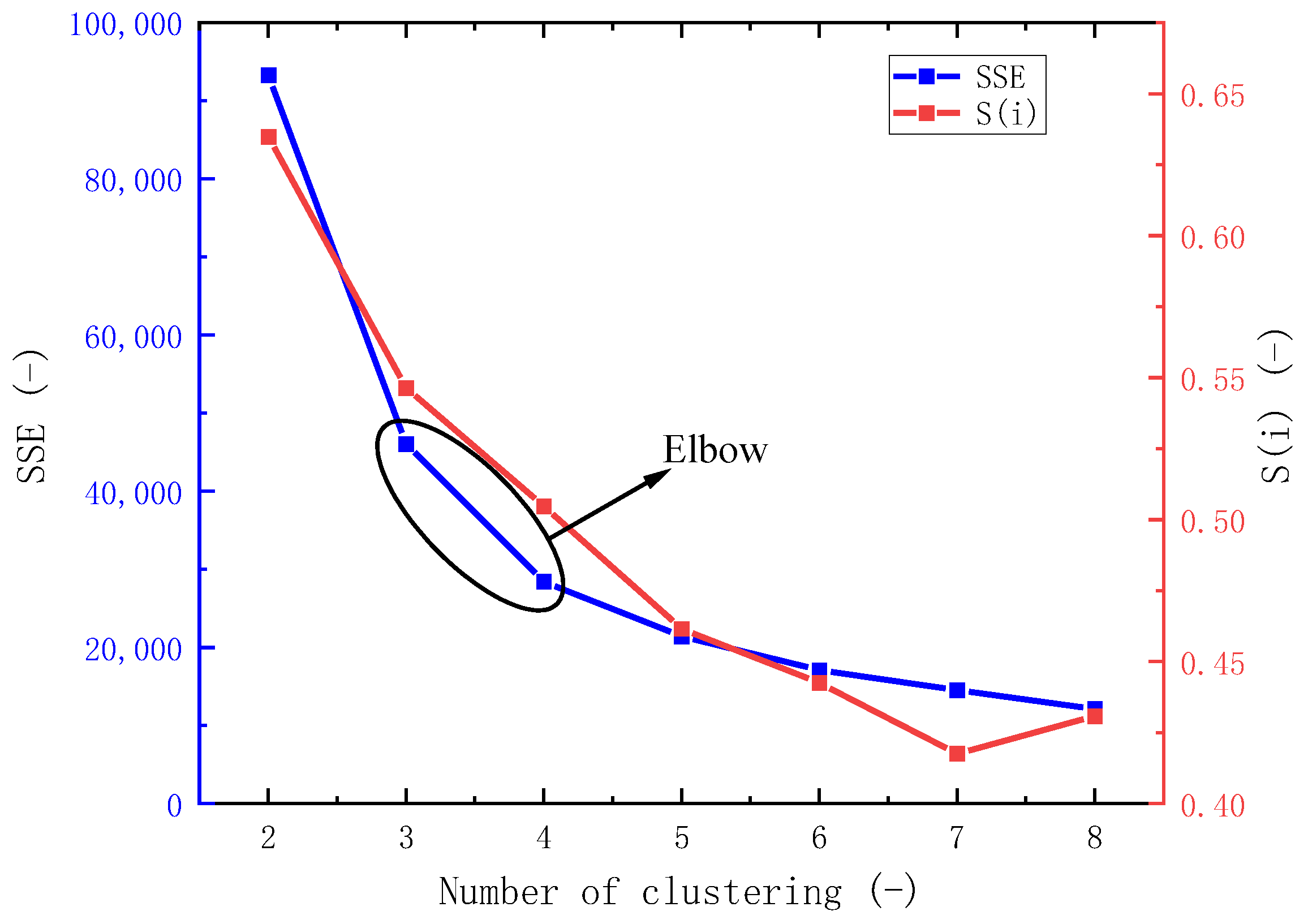 Sustainability 14 10629 g003