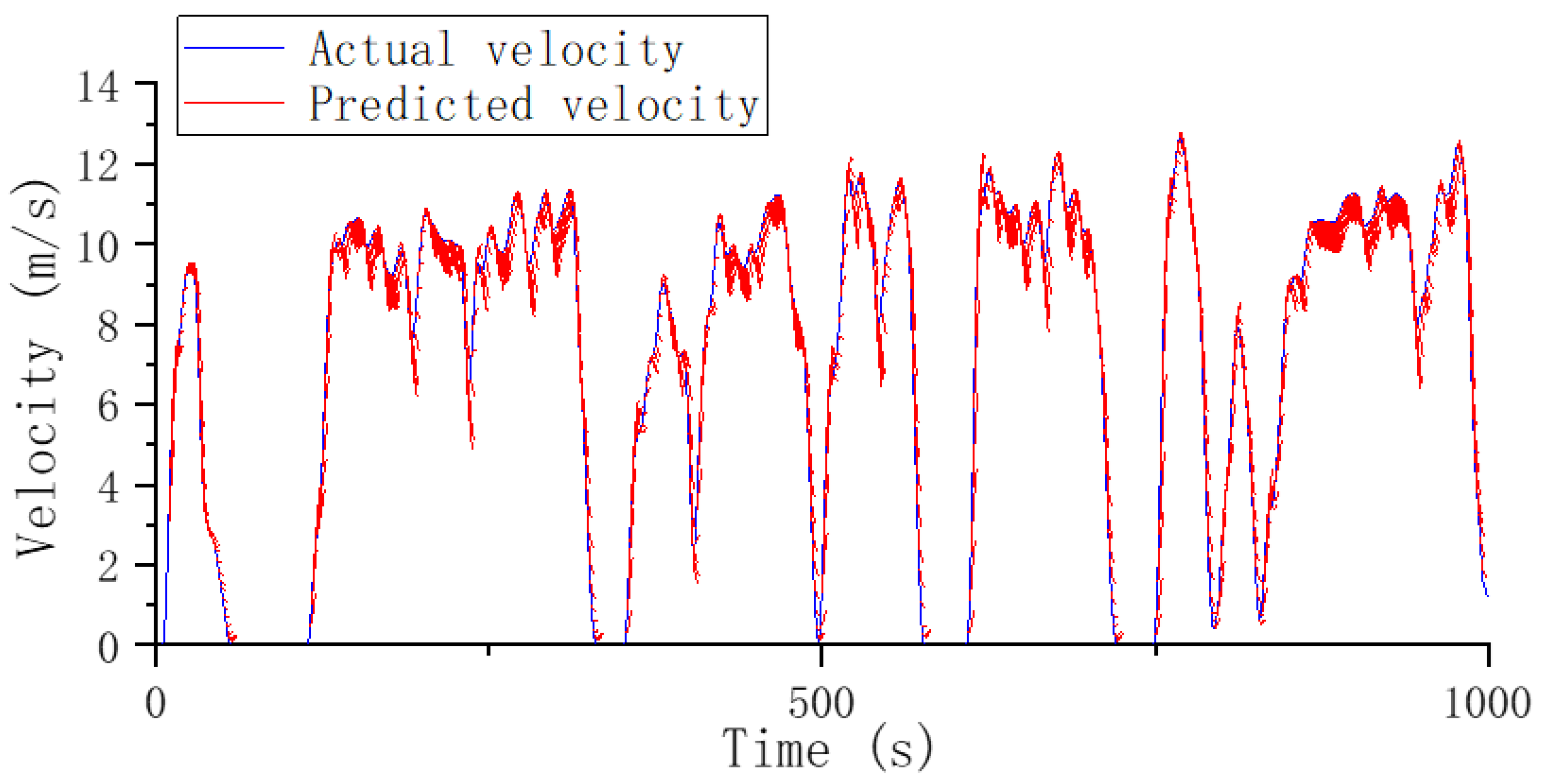 Sustainability 14 10629 g012