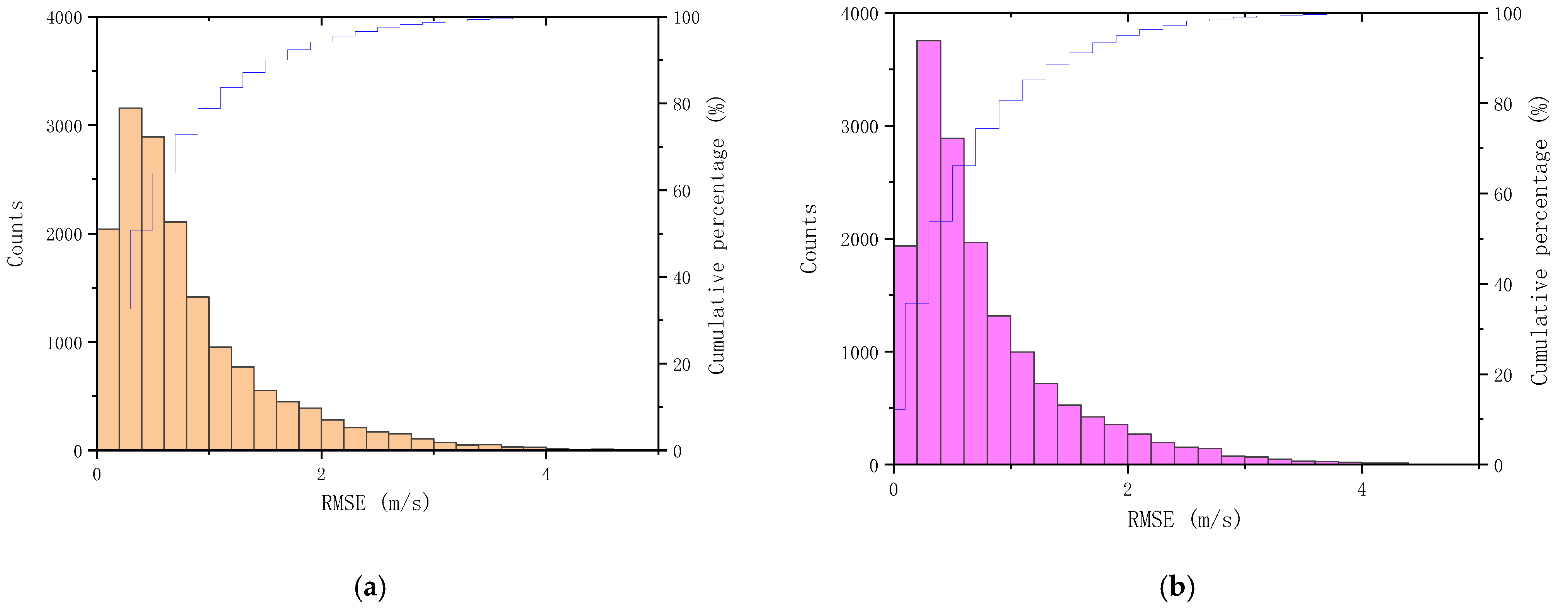Sustainability 14 10629 g015