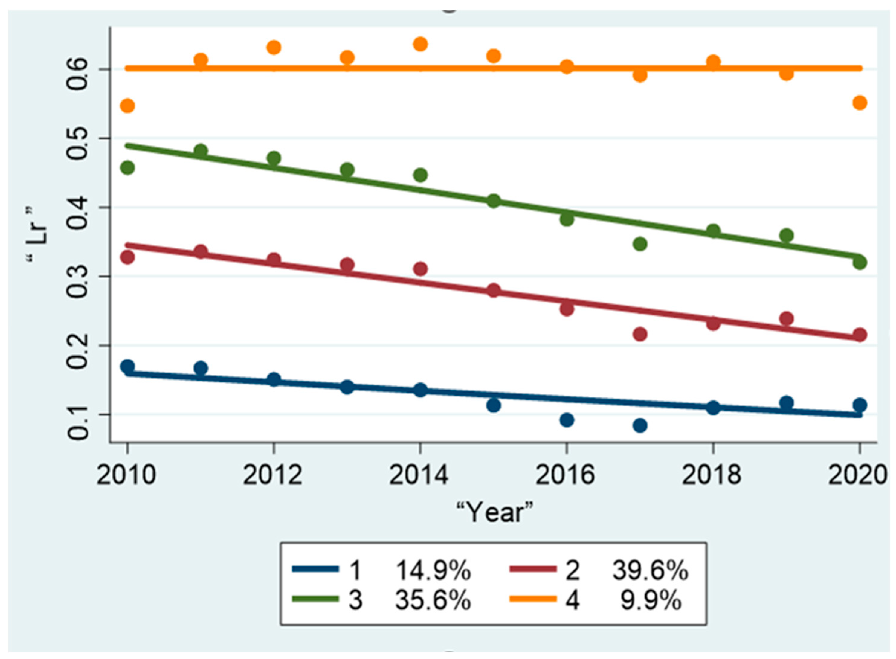 Sustainability 14 10632 g003 550