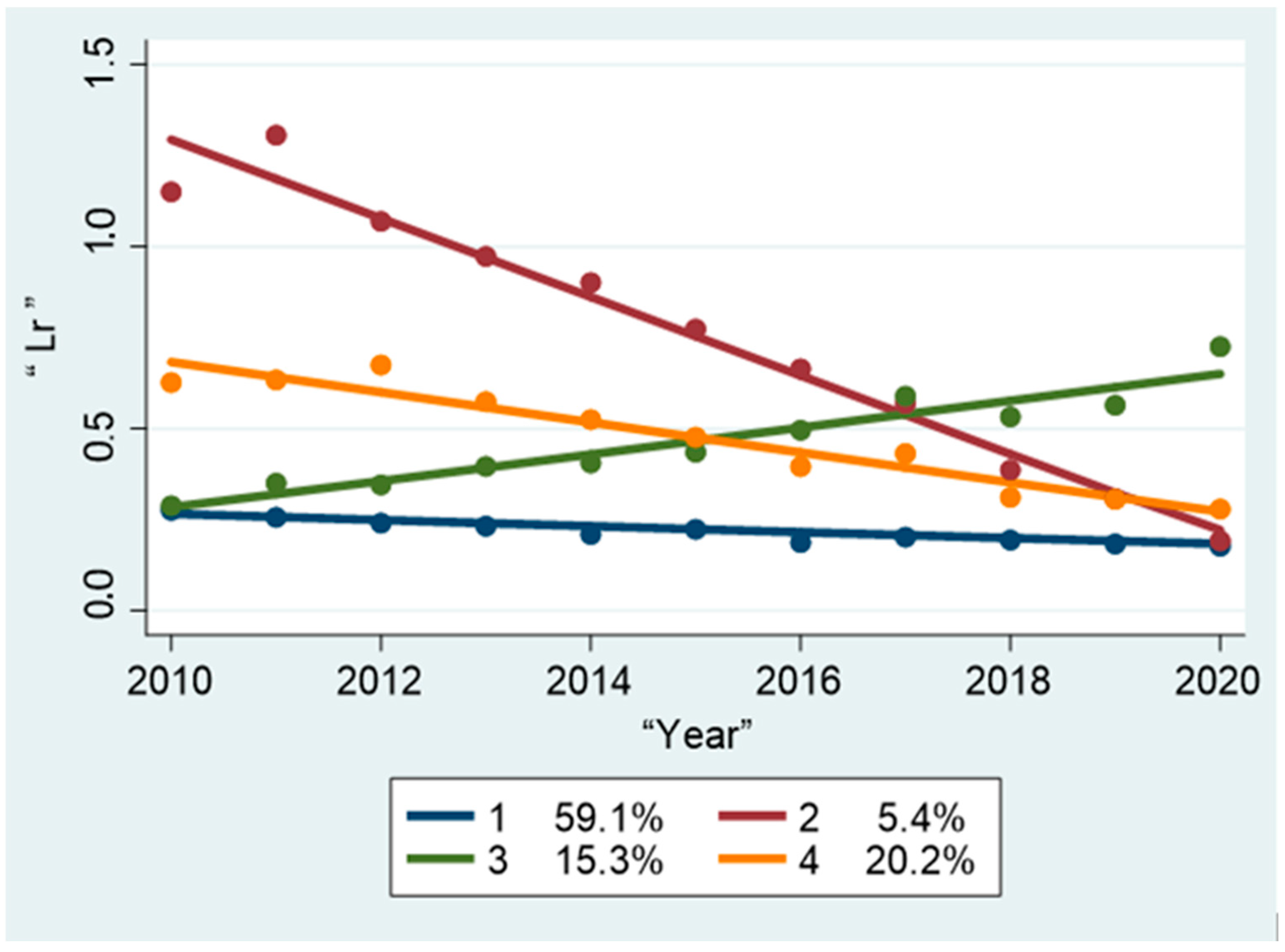 Sustainability 14 10632 g004 550