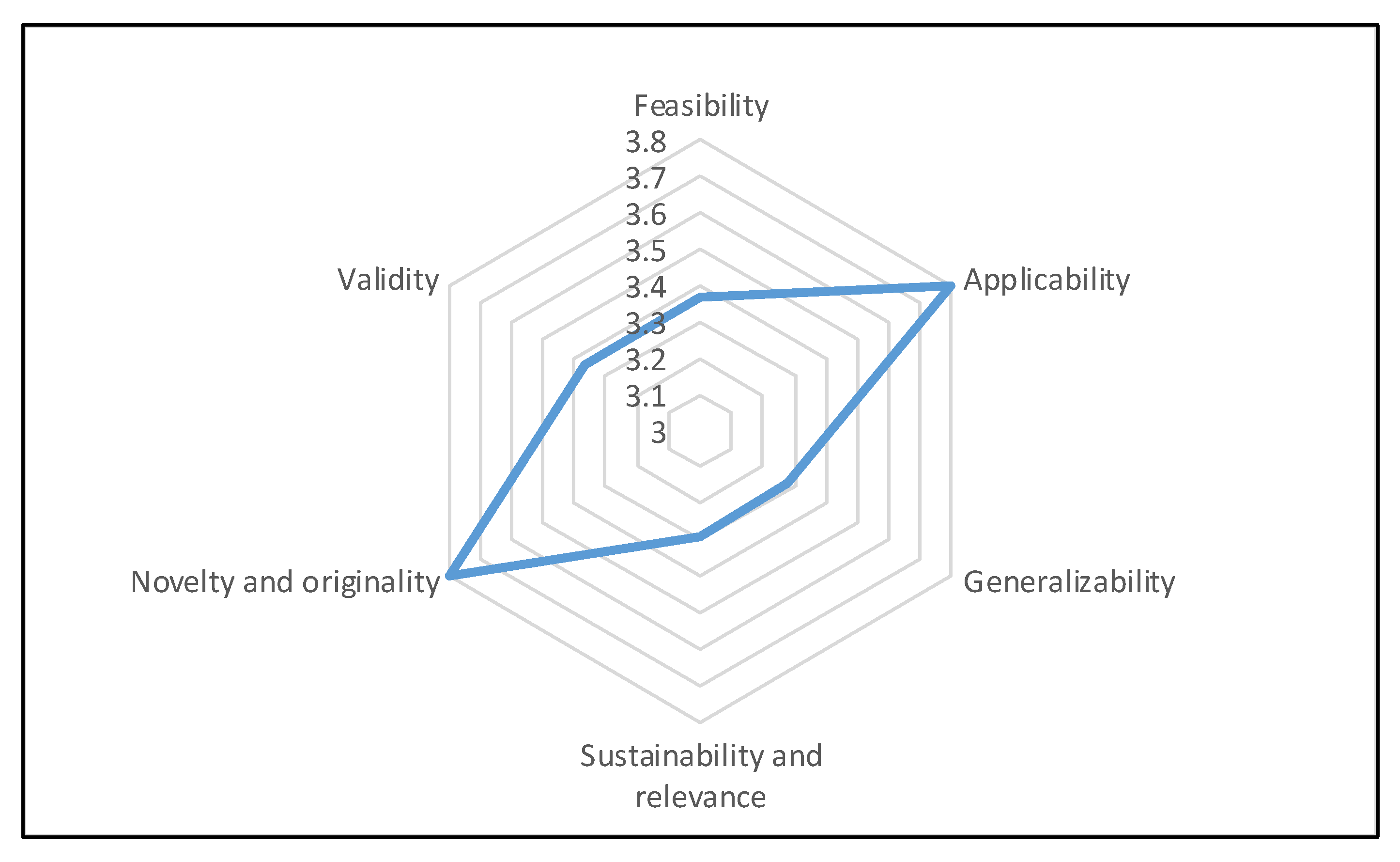 Sustainability 14 10635 g005