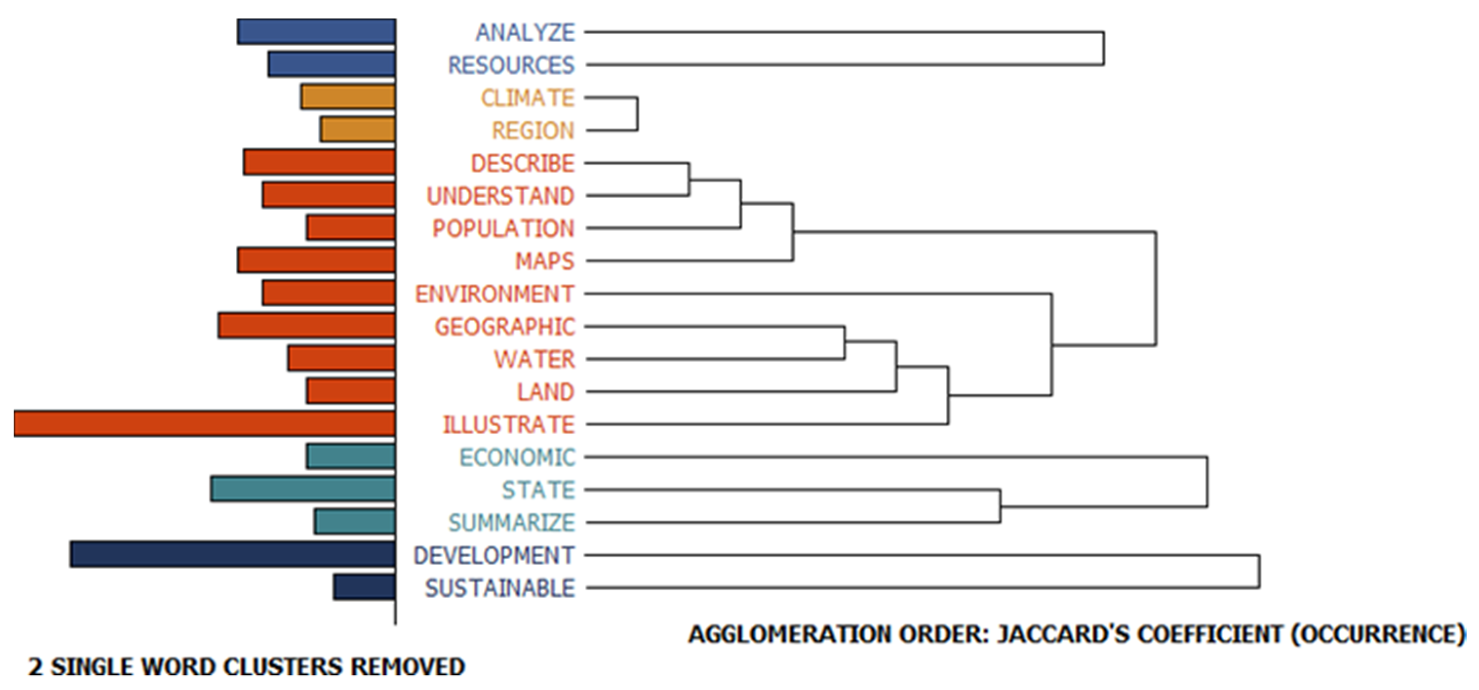 Sustainability 14 10637 g002 Sustainability 14 10637 g002