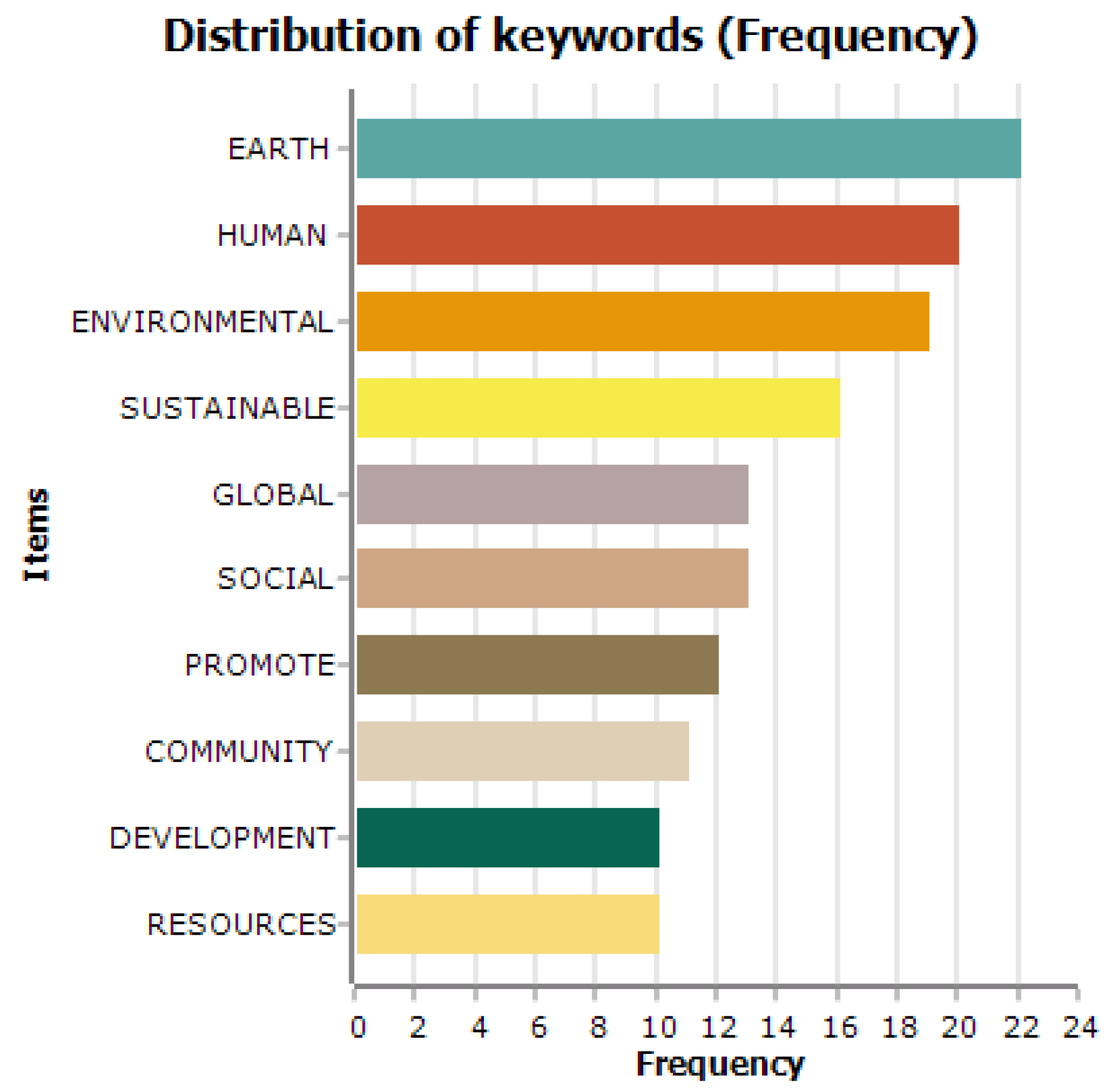 Sustainability 14 10637 g003 Sustainability 14 10637 g003