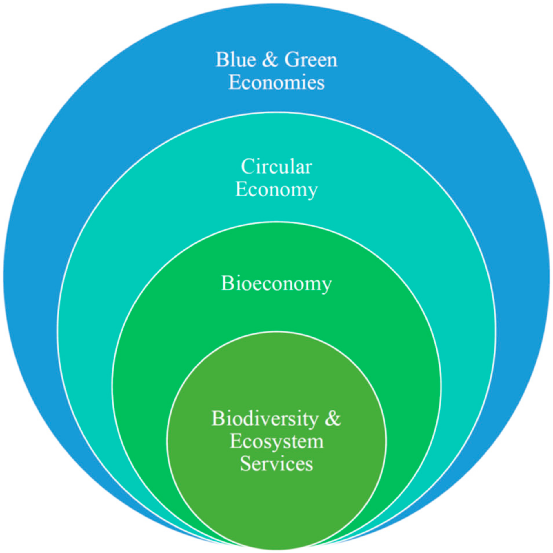 https://www.mdpi.com/sustainability/sustainability-14-10643/article_deploy/html/images/sustainability-14-10643-g001.png