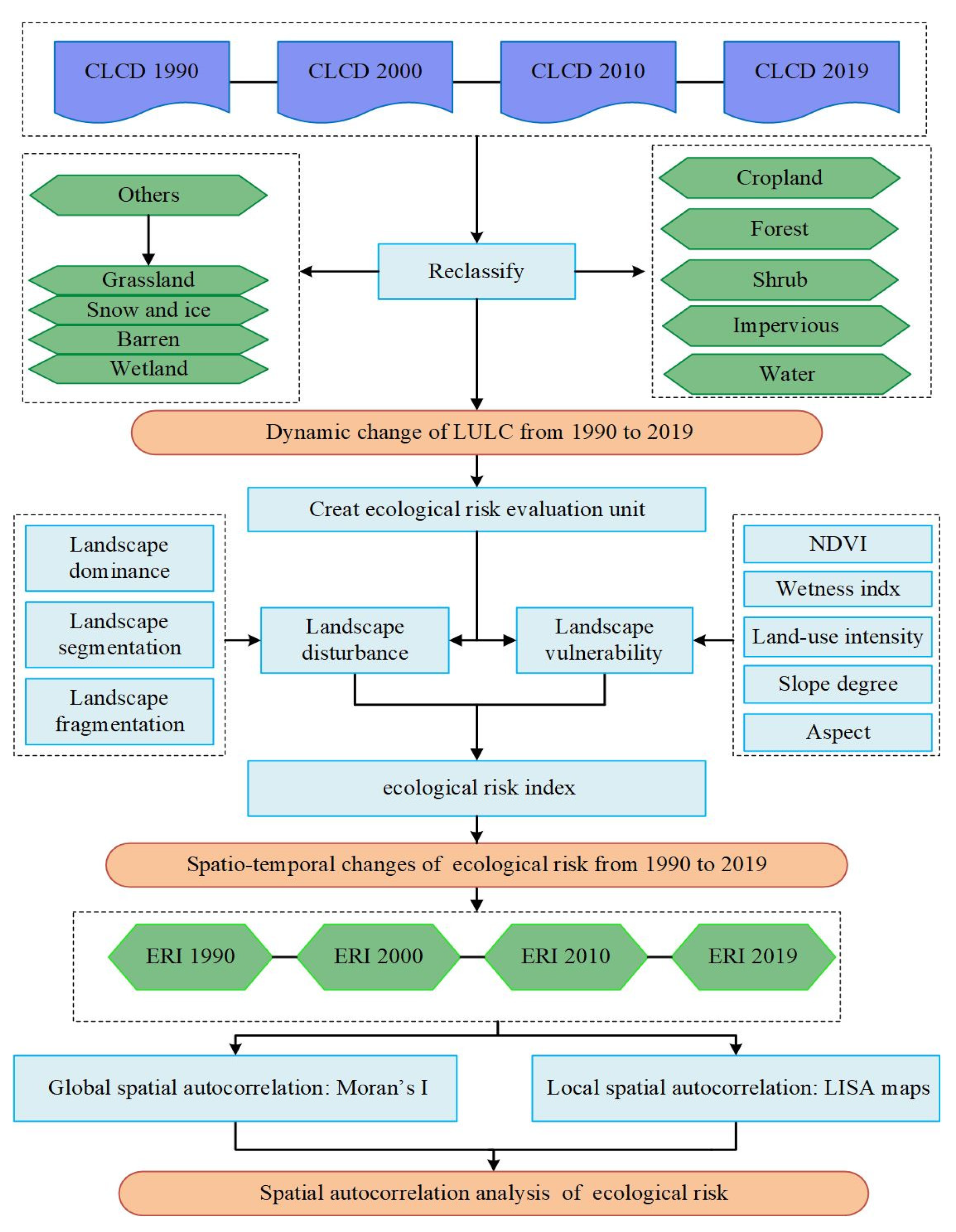 Sustainability 14 10645 g002