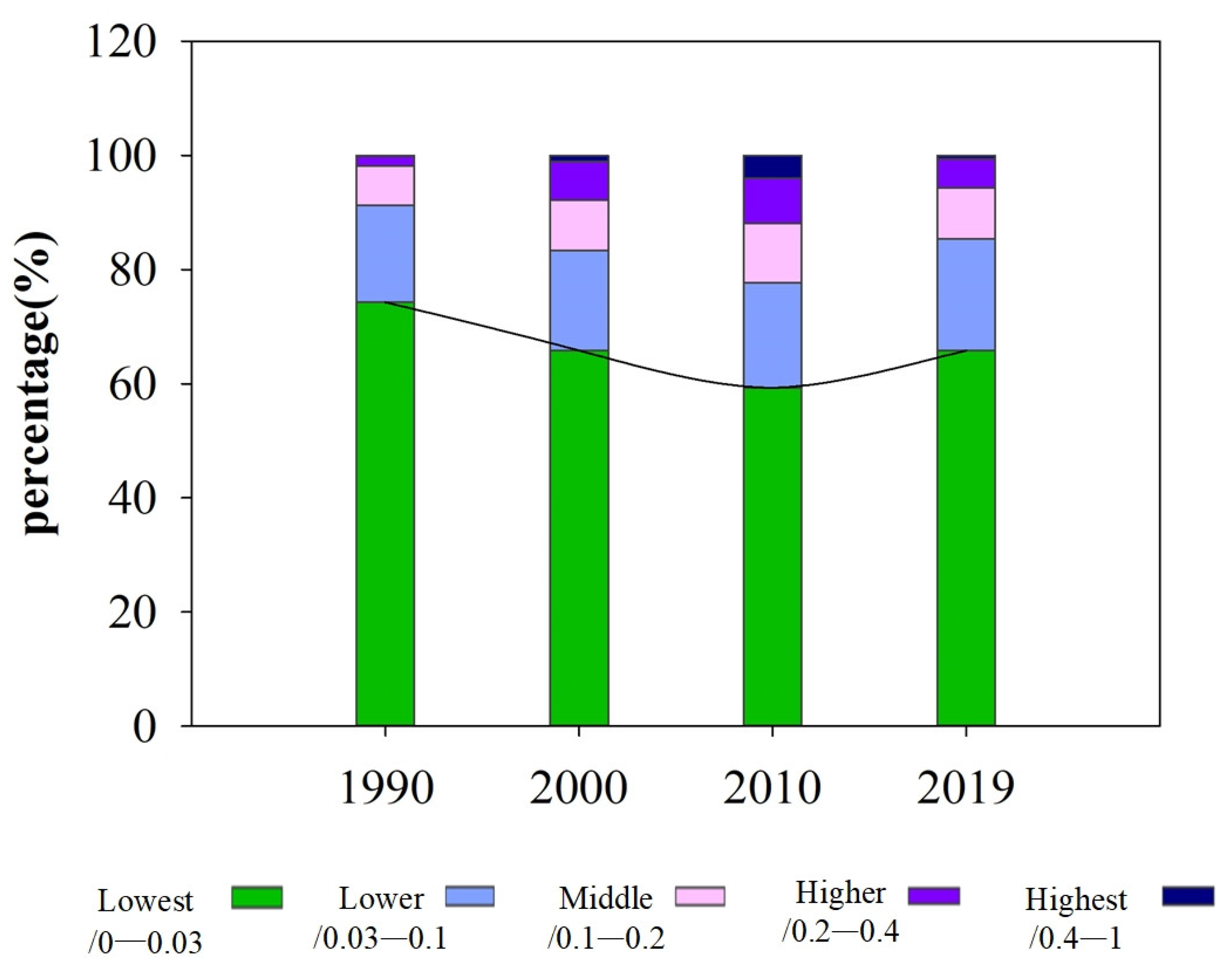 Sustainability 14 10645 g006