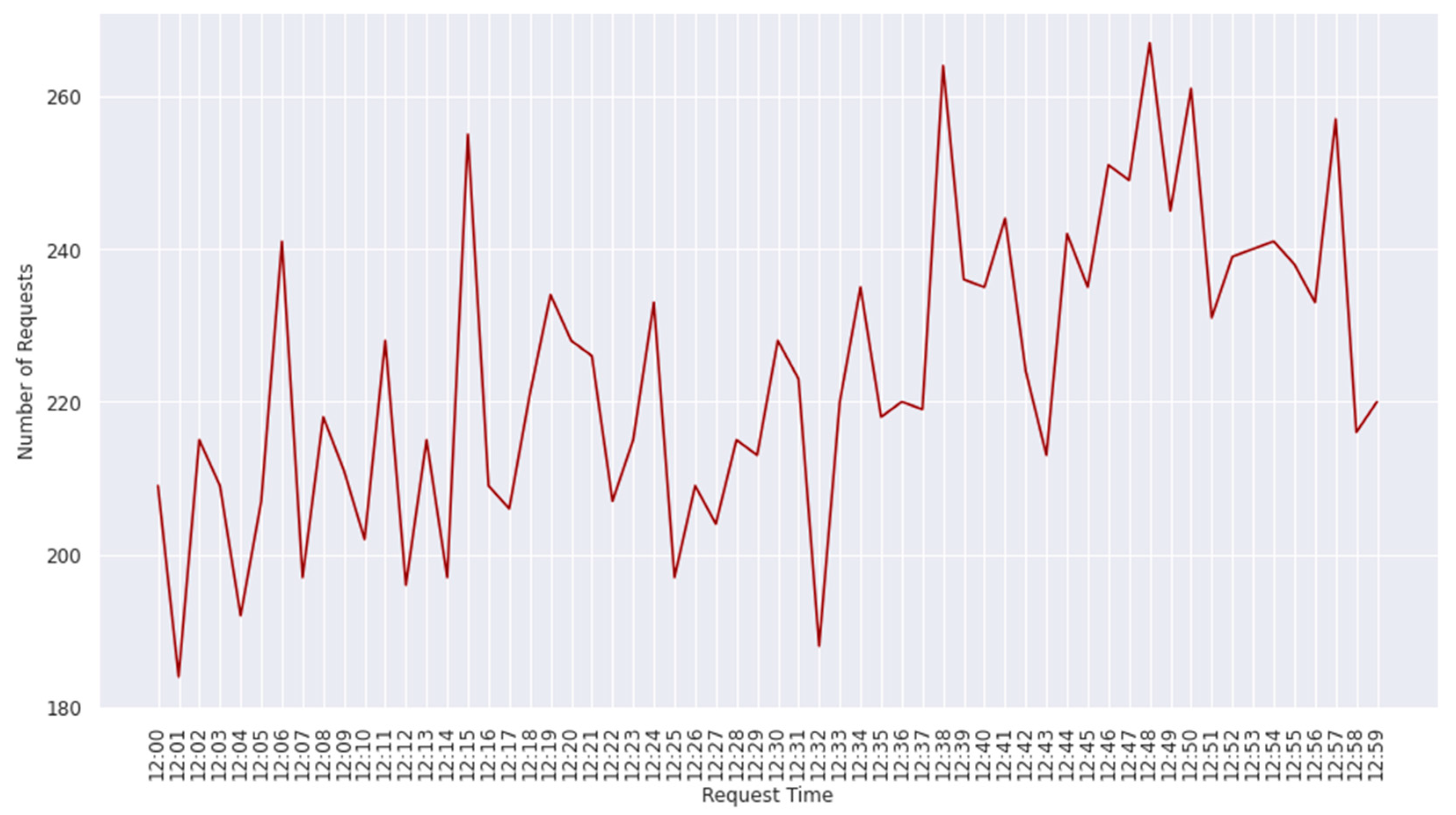 Sustainability 14 10648 g002