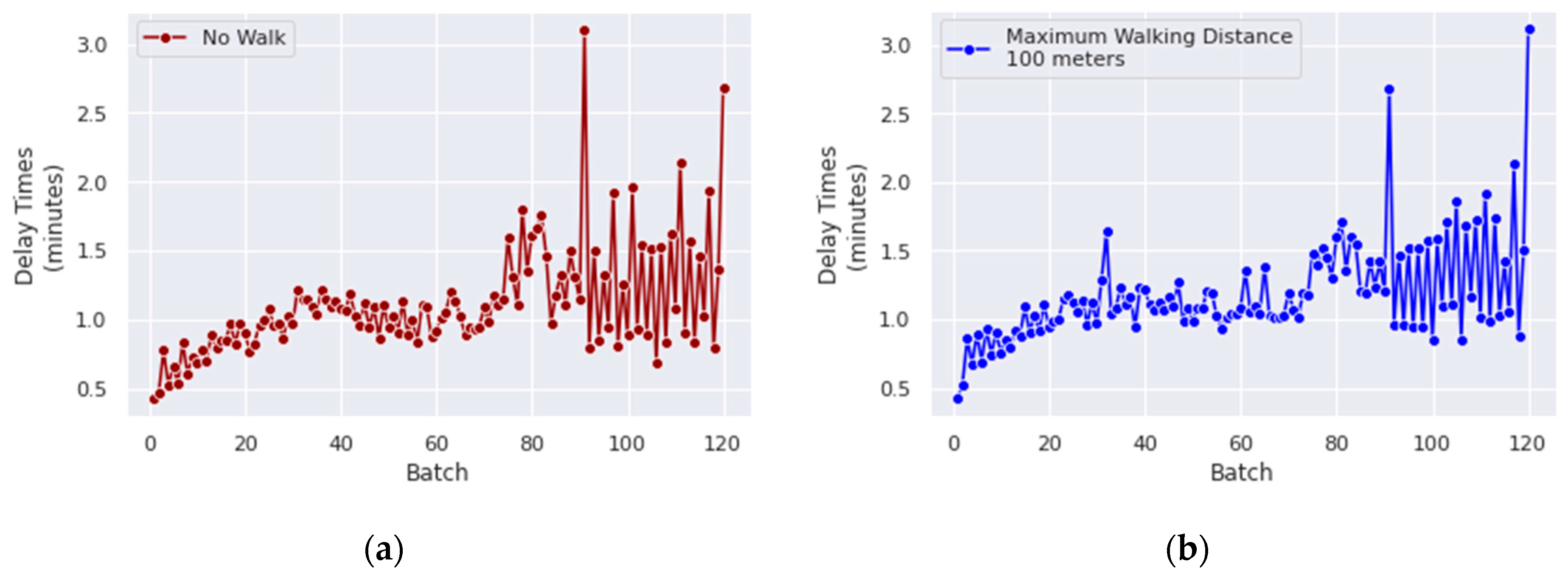 Sustainability 14 10648 g004a