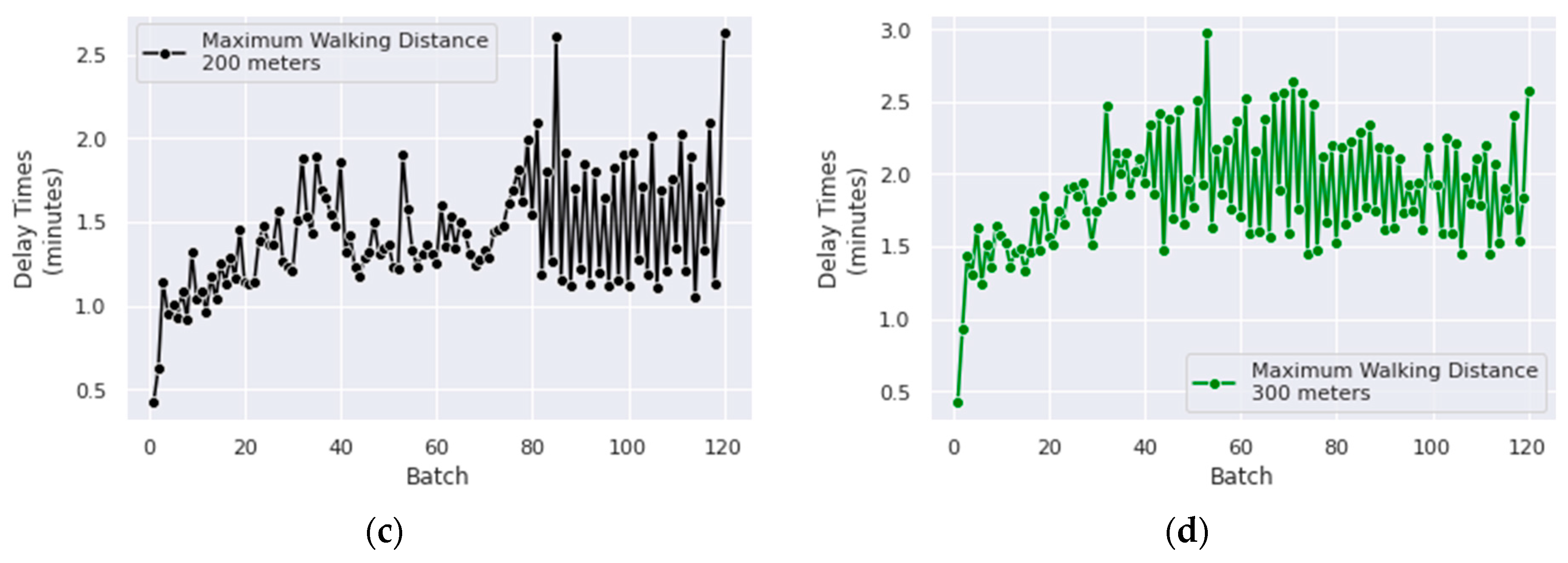 Sustainability 14 10648 g004b