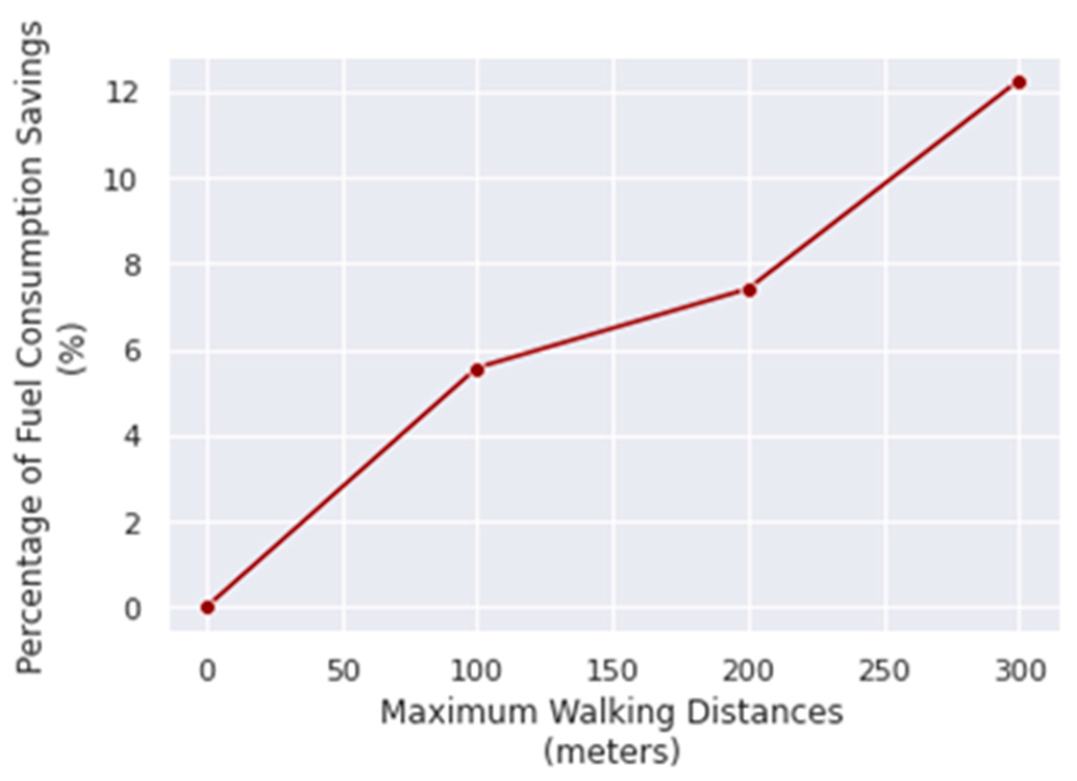 Sustainability 14 10648 g005