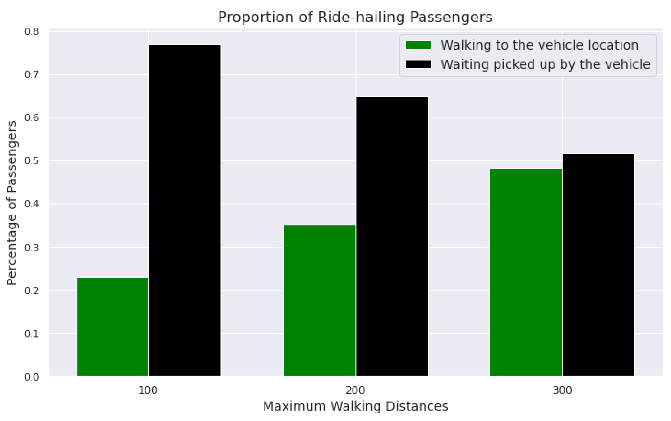 Sustainability 14 10648 g006