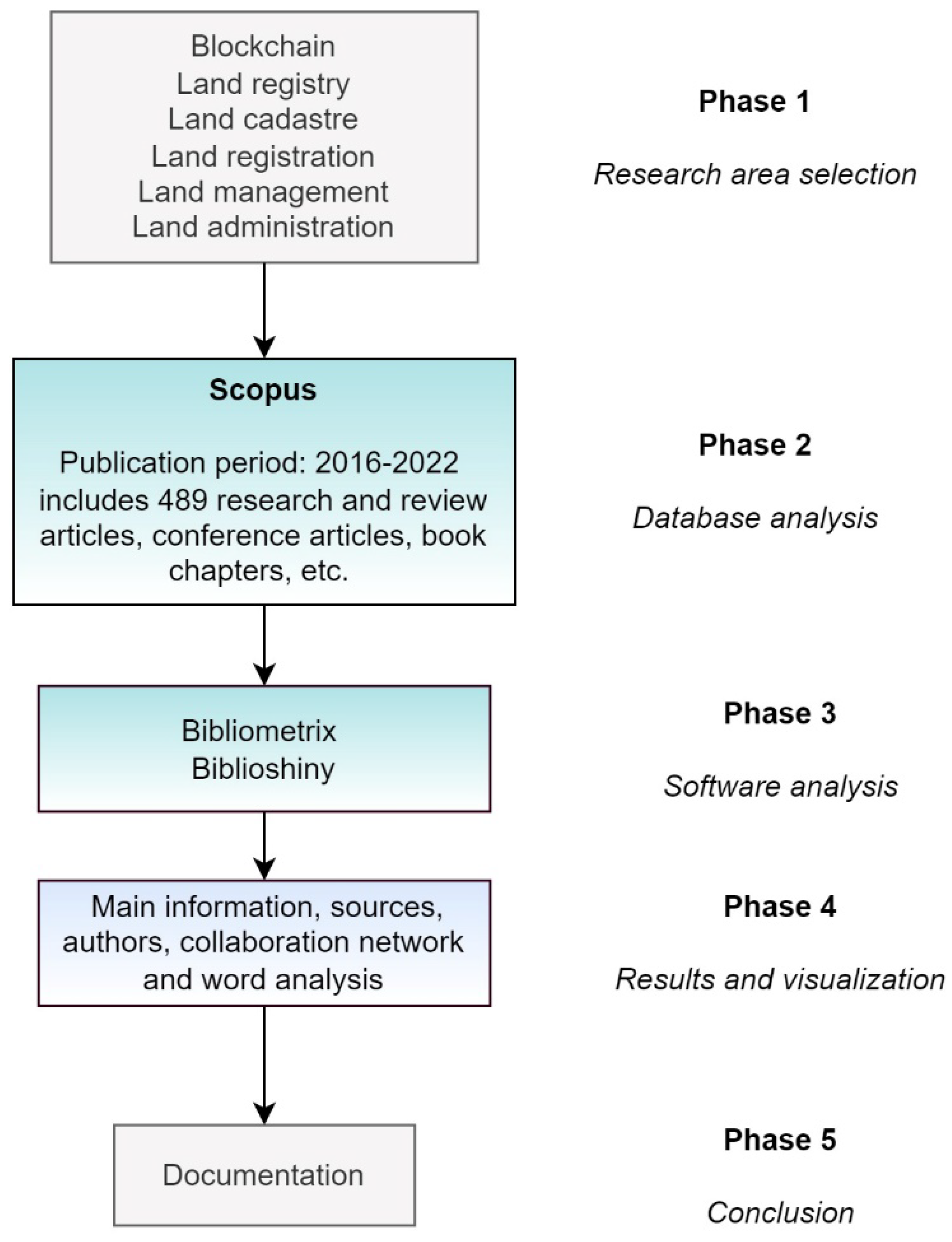 Sustainability 14 10649 g001 550