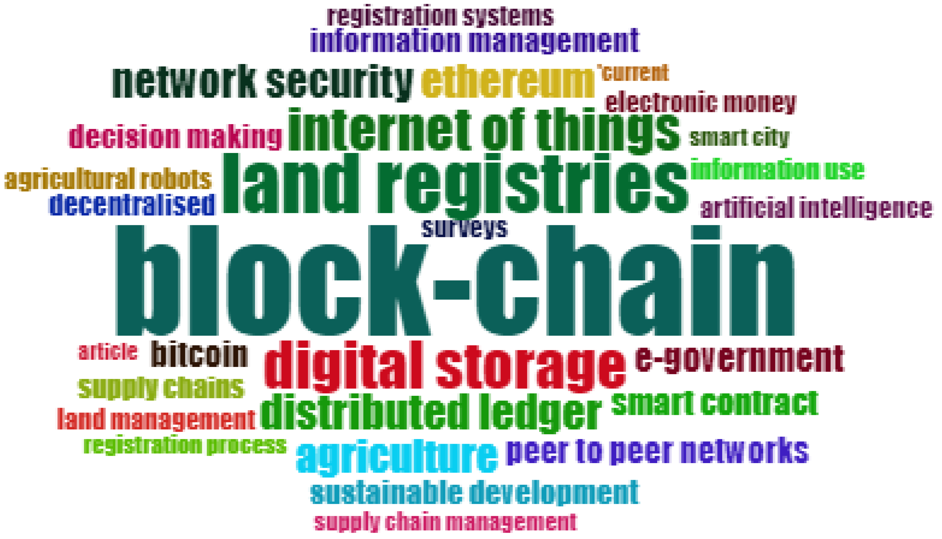 Sustainability 14 10649 g003 550